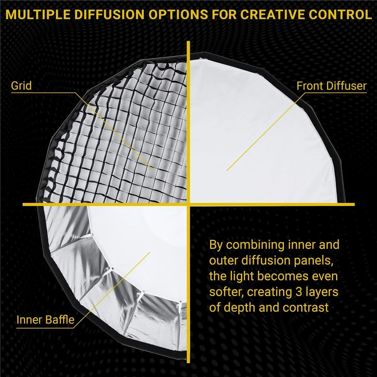 سافت باکس پارابولیک عمیق 48 اینچی Glow EZ Lock، سافت باکس پارابولیک 16 ضلعی که به سبک چتری باز و بسته می شود