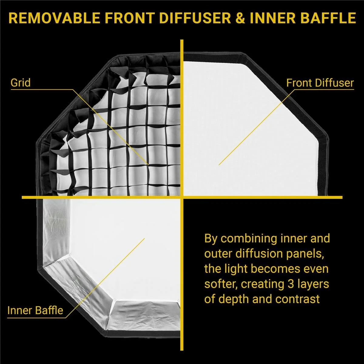 سافت باکس بزرگ هشت ضلعی سریع Glow EZ Lock با مانت بوئنز (36 اینچ)
