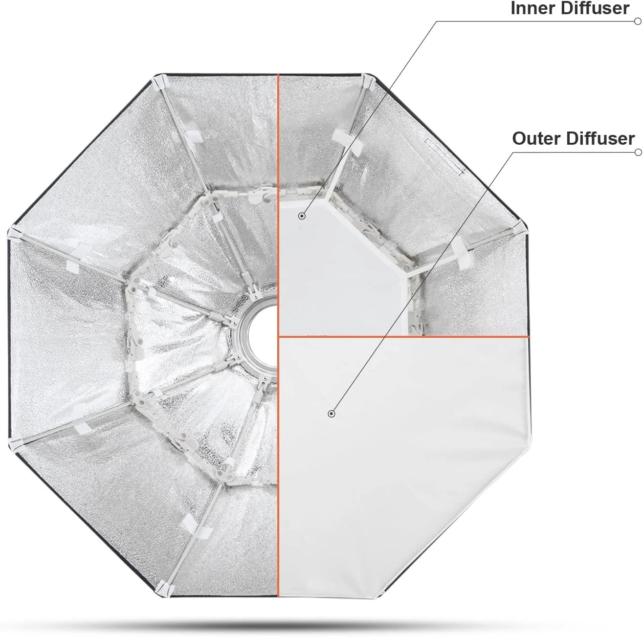 سافت باکس هشت ضلعی پارابولیک تاشو سریع FOMITO با قطر 80 سانتی متر به همراه گرید لانه زنبوری و مانت بوئنز برای فلاش استودیویی