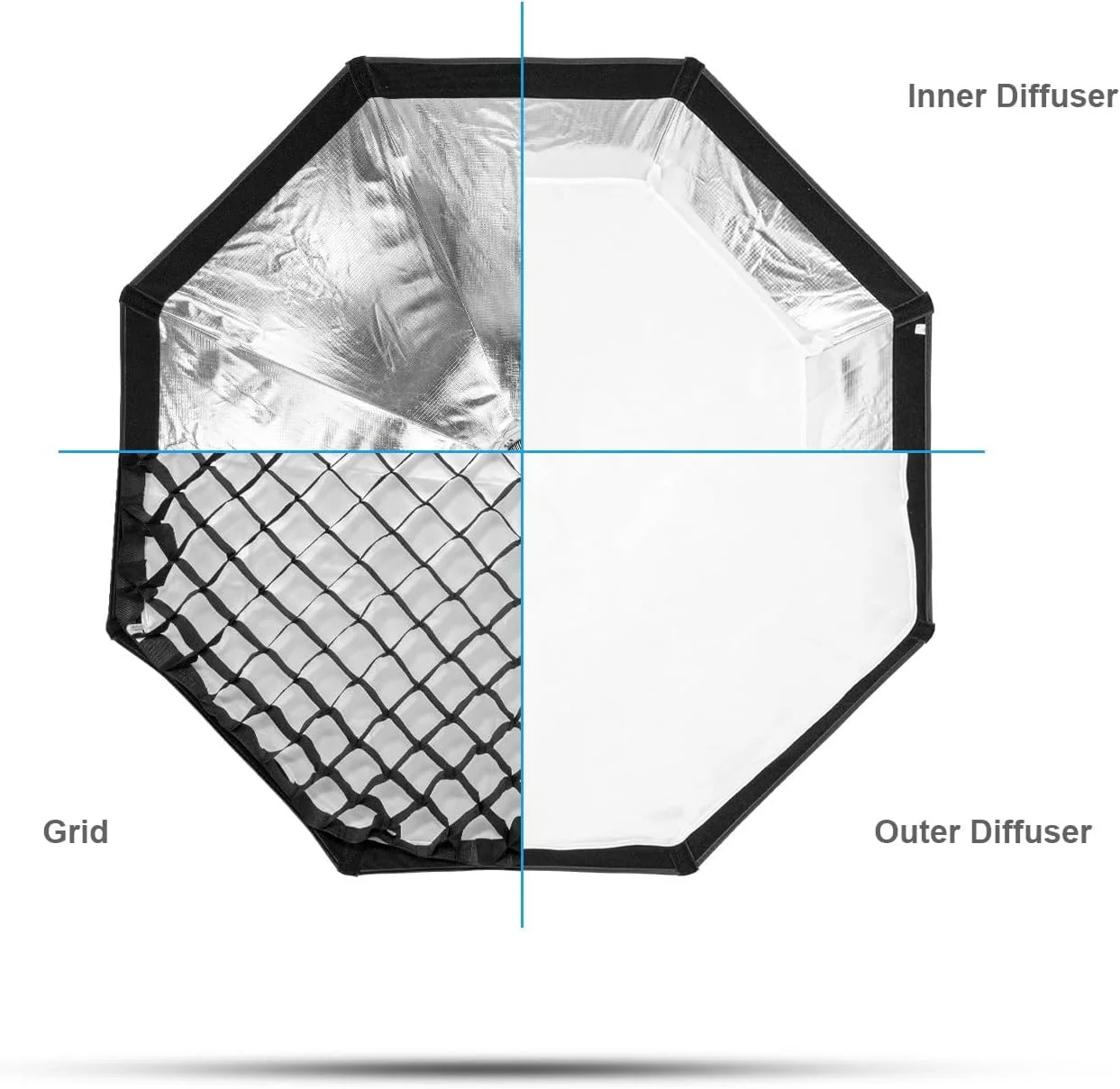 نرم باکس هشت ضلعی FOMITO با قطر 95 سانتی متر، با قابلیت رهاسازی سریع، پخش کننده نور عکاسی به همراه مانت Bowens Speedring و Beam Grid برای نورپردازی استودیویی Monolight