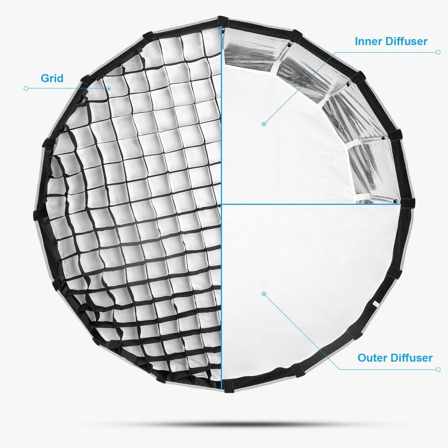 نرم باکس پارابولیک FOMITO سایز 90 سانتی متر با نصب سریع، سافت باکس عمیق III به همراه گرید لانه زنبوری و مانت بوئنز