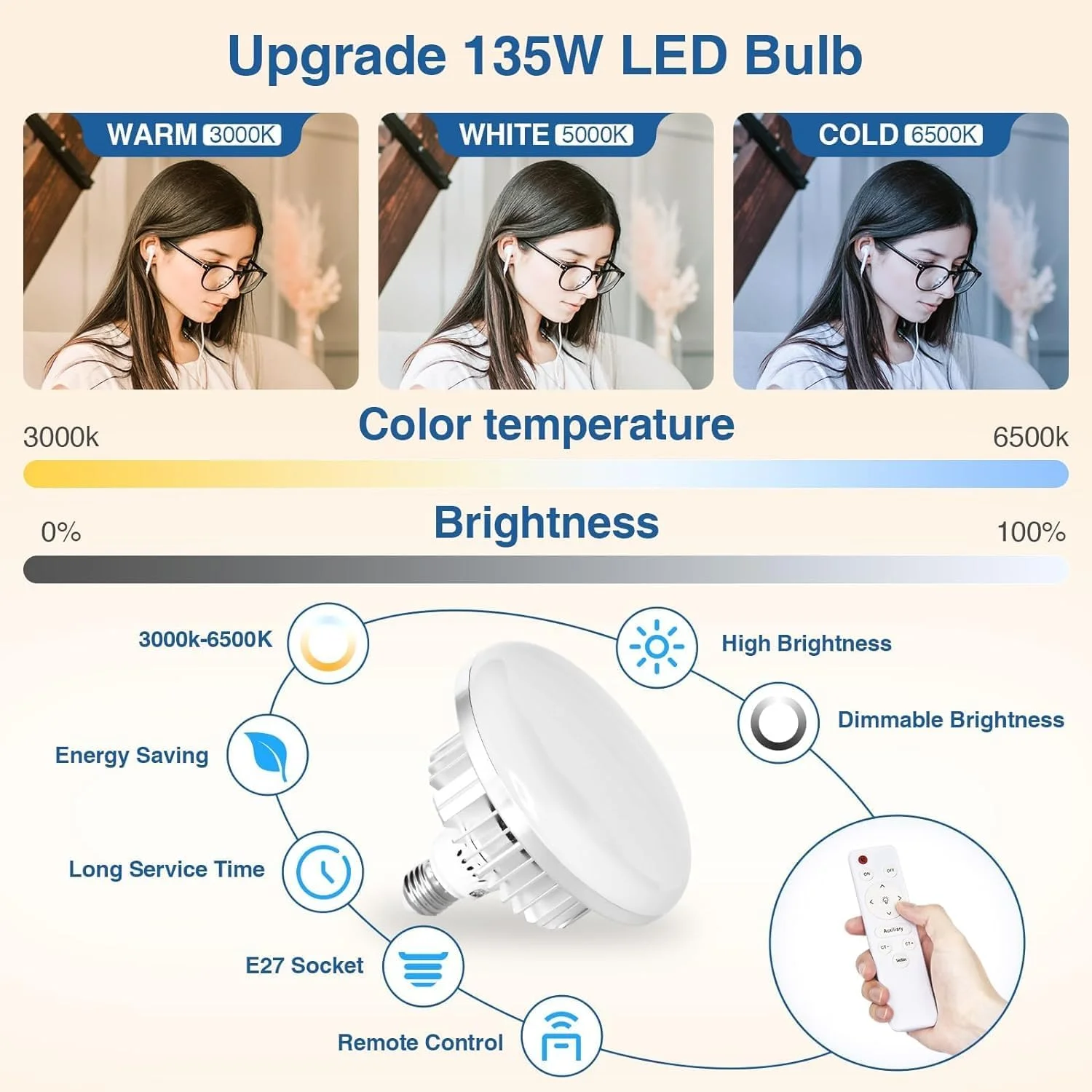 نرم باکس ایمارت 65 سانتی متر، کیت نورپردازی LED دیمر دار با قطر سافت باکس 135 وات 3000-6500 کلوین برای عکاسی، فیلمبرداری، پرتره استودیویی، پخش زنده