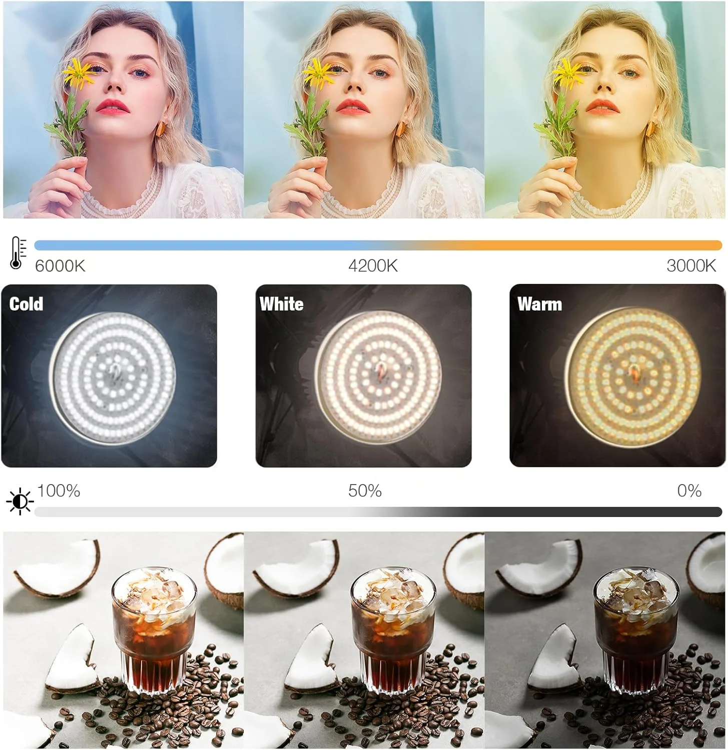 کیت نورپردازی سافت باکس عکاسی BEIYANG، 20 در 28 اینچ، لامپ LED 85 واتی استودیویی 6000k، پایه نور 6.7 فوتی، مجموعه ریموت