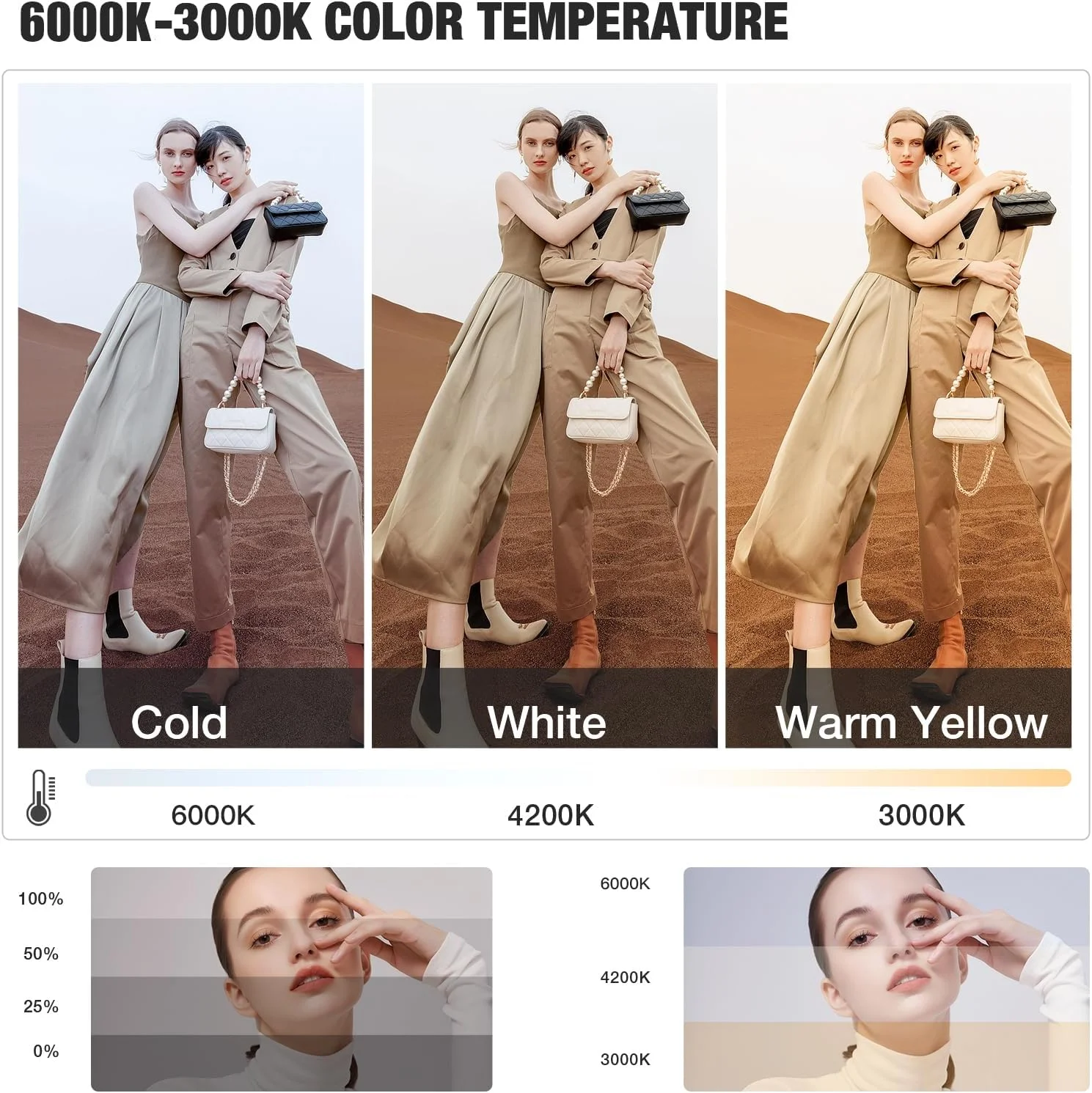 کیت نورپردازی سافت باکس عکاسی BEIYANG، 20 در 28 اینچ، لامپ LED 85 واتی استودیویی 6000k، پایه نور 6.7 فوتی، مجموعه ریموت