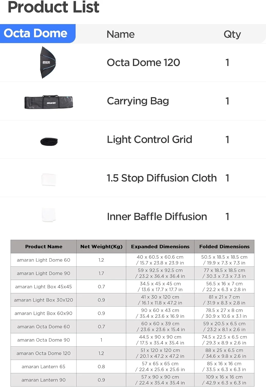 آکتا دوم 120 اماران، سافت باکس هشت ضلعی تاشو 120 سانتی‌متری (4 فوت) با مانت بوئنز، نصب سریع برای عکاسی پرتره و فیلم‌برداری در مقیاس بزرگ، نور نرم و طبیعی، شامل دیفیوزر، شبکه کنترل نور و کیف حمل