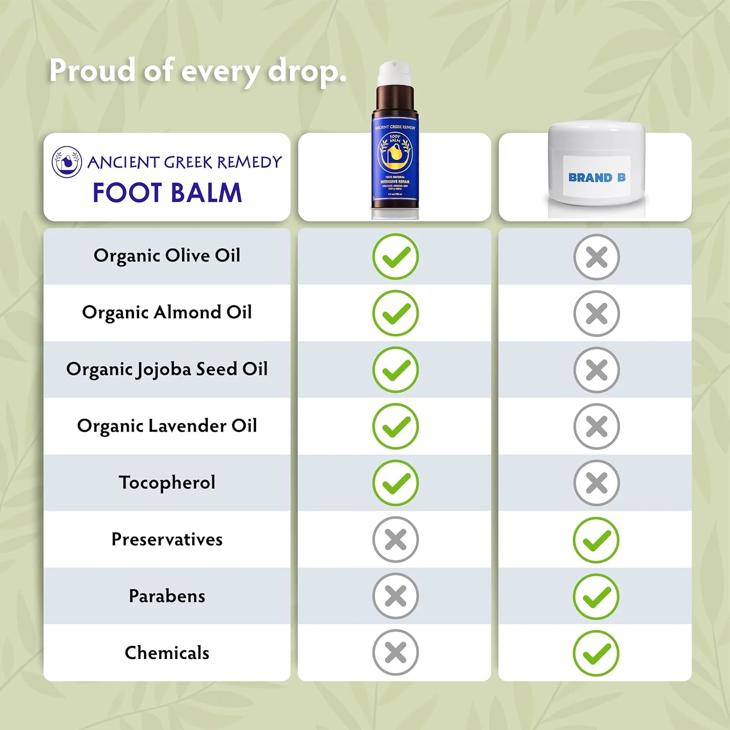 کرم پا ارگانیک، مرطوب کننده پای خشک، درمان ترک پاشنه پا، بالم نرم کننده پا، کیت مراقبت از پای زبر، لوسیون پای ورزشکاران، نرم کننده و از بین برنده ماسک لایه بردار پا، از بین برنده پینه برای ترمیم خارش پا کرم پا ارگانیک، مرطوب کننده پای خشک، درمان ترک پاشنه پا، بالم نرم کننده پا، کیت مراقبت از پای زبر، لوسیون پای ورزشکاران، نرم کننده و از بین برنده ماسک لایه بردار پا، از بین برنده پینه برای ترمیم خارش پا