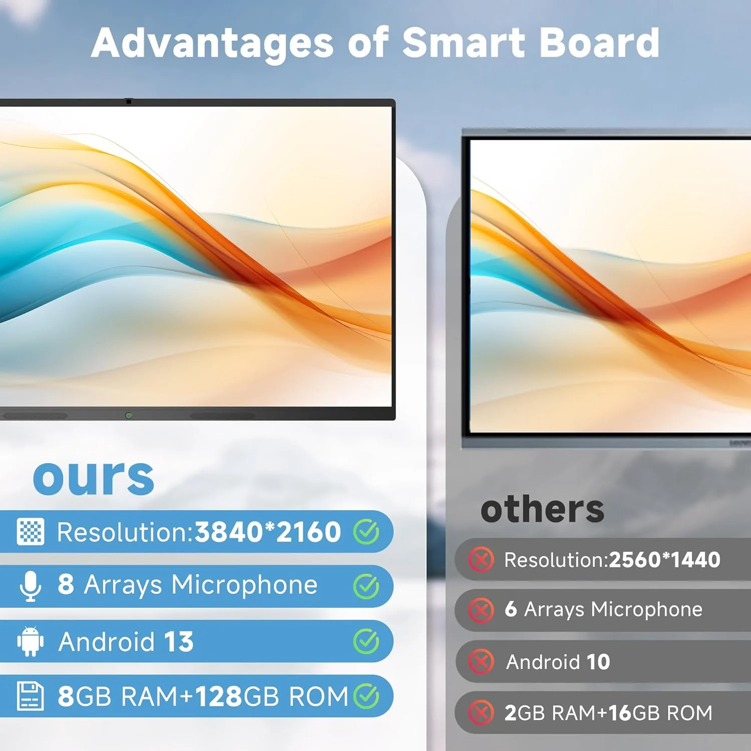 برد هوشمند لمسی 4K، تخته سفید تعاملی با دوربین فوق العاده با کیفیت HD و میکروفون داخلی، 8+128 گیگابایت، پشتیبانی از WIFI، بلوتوث و HDMI (65 اینچ)