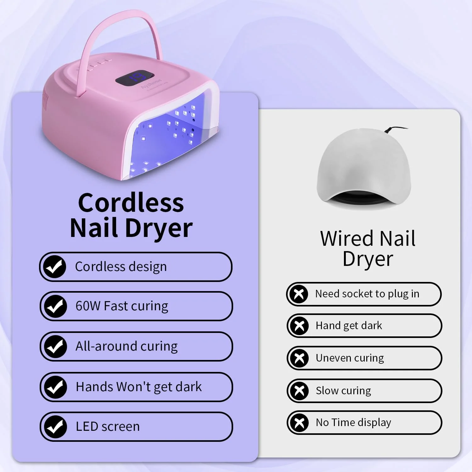 دستگاه خشک کن لاک ژل LED شارژی، 60 وات، بدون سیم، دارای دستگیره و صفحه نمایش LCD دستگاه خشک کن لاک ژل LED شارژی، 60 وات، بدون سیم، دارای دستگیره و صفحه نمایش LCD