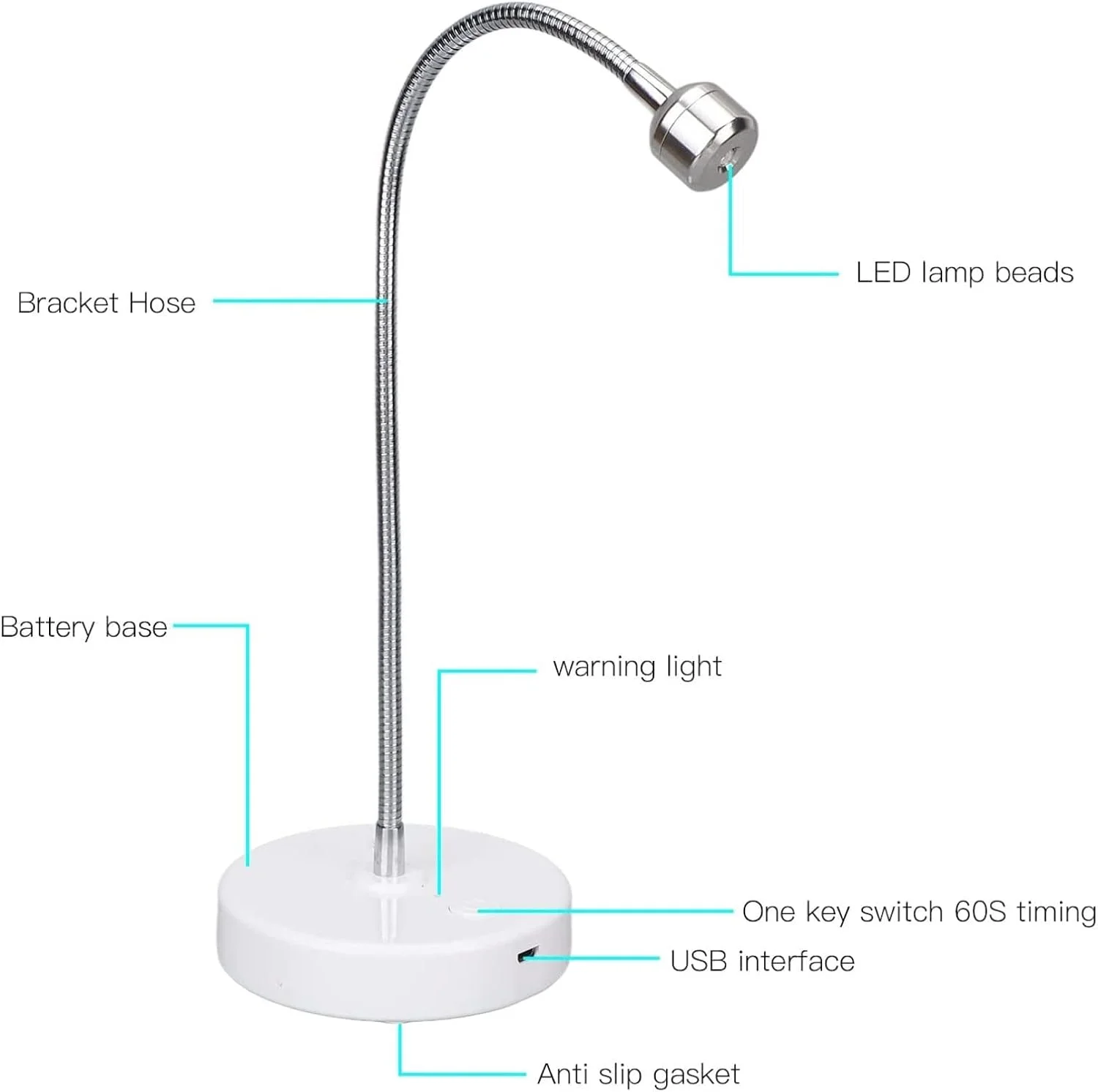 چراغ UV ناخن LED با تایمر 60 ثانیه ای 3 وات و گیره چراغ رومیزی مینی USB برای ژل ناخن UV، خشک کردن چسب UV، مهمانی نور سیاه، هنر رزین