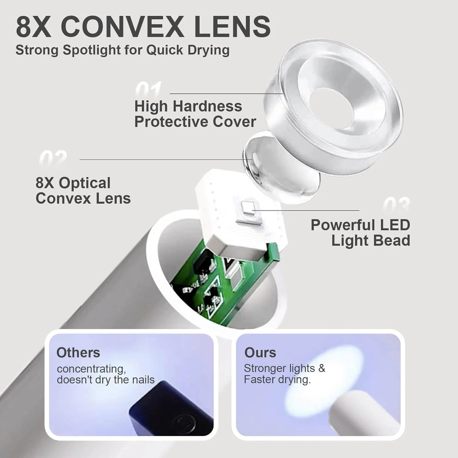 چراغ UV برای ناخن های ژلی چراغ UV برای ناخن های ژلی