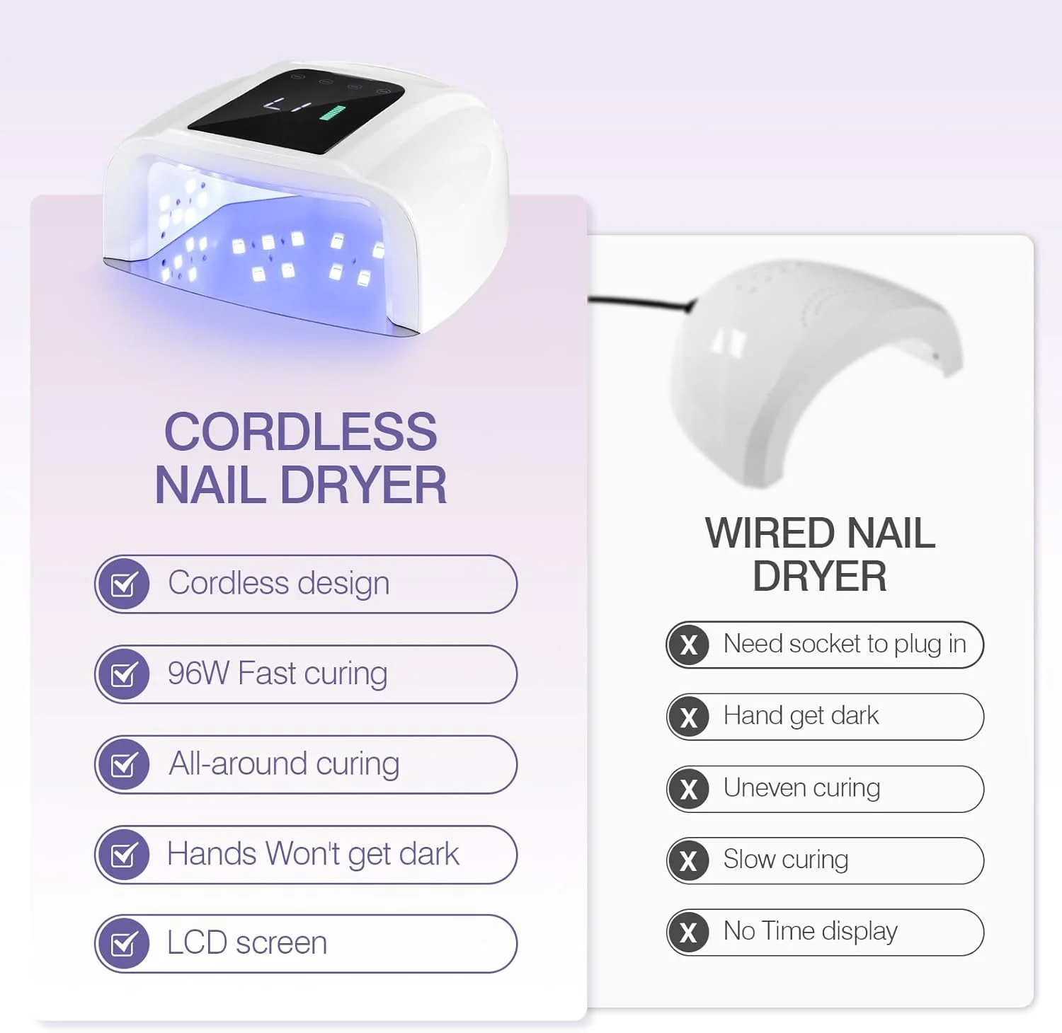 دستگاه خشک کن لاک ناخن یو وی ال ای دی شارژی، 96 وات، بی سیم، چراغ خشک کننده لاک ژل یو وی با 42 لامپ ال سی دی، سنسور هوشمند و 4 تنظیمات تایمر
