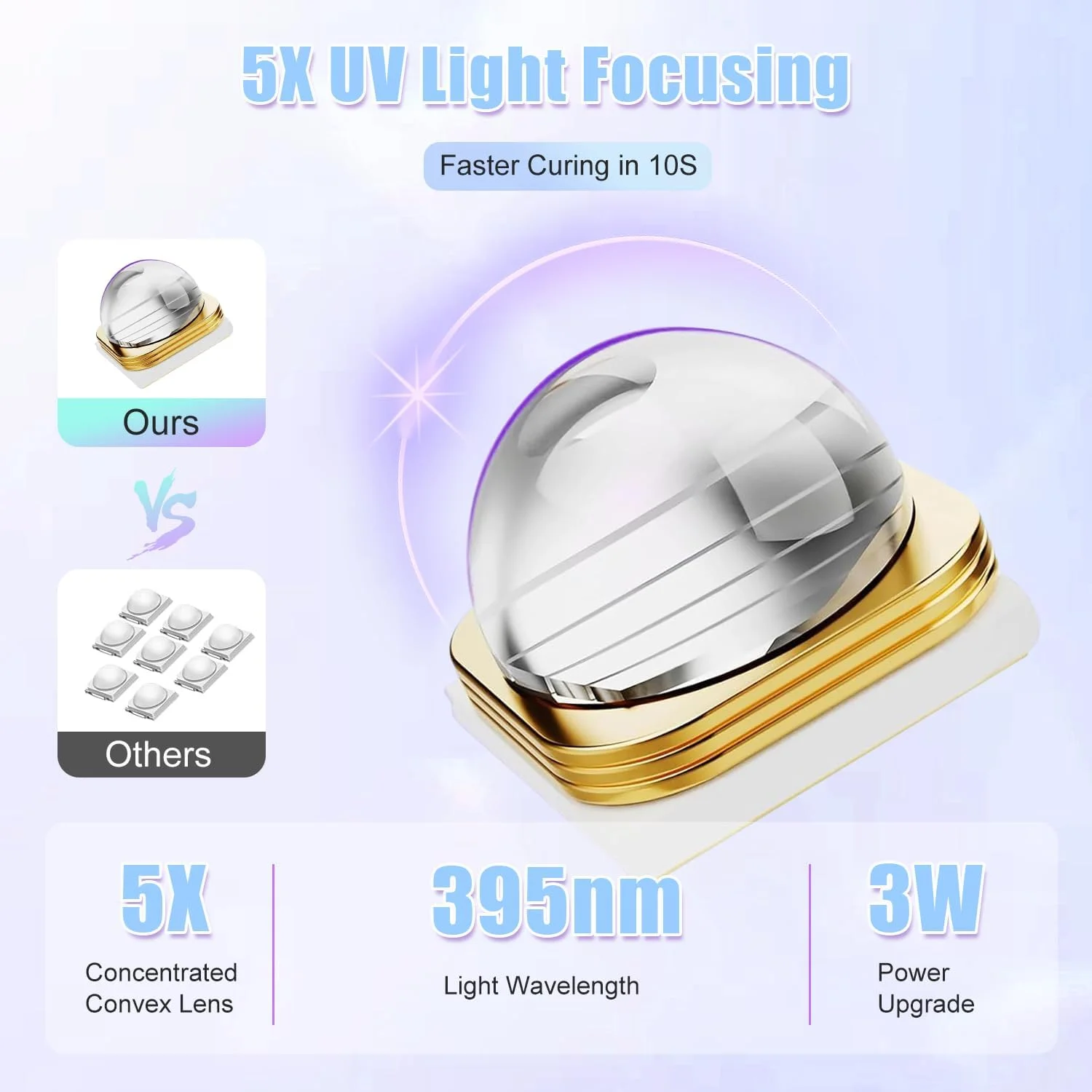 چراغ UV برای ناخن های ژلی، چراغ مینی UV LED قابل شارژ برای ناخن، چراغ کوچک UV ناخن برای لاک ژل با پایه، 20/60/90 ثانیه، برای خشک کردن چسب ناخن، تیپ ناخن، آبی