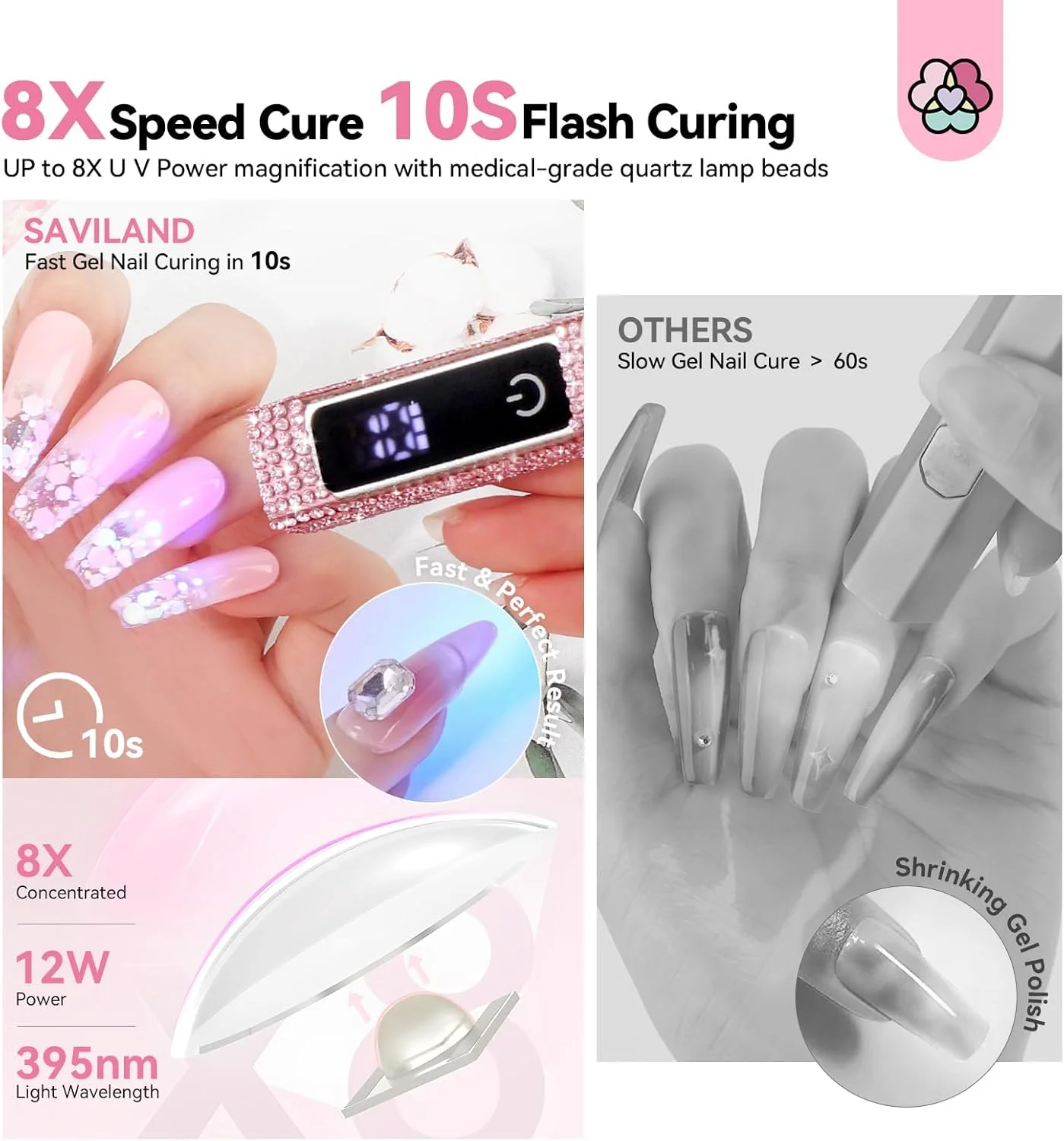 دستگاه یو وی لاک ناخن اکلیلی ساویلند: لامپ ال ای دی دستی صورتی 12 وات با صفحه نمایش ال سی دی، خشک کن ناخن بی سیم مینی برای استفاده در سالن منزل