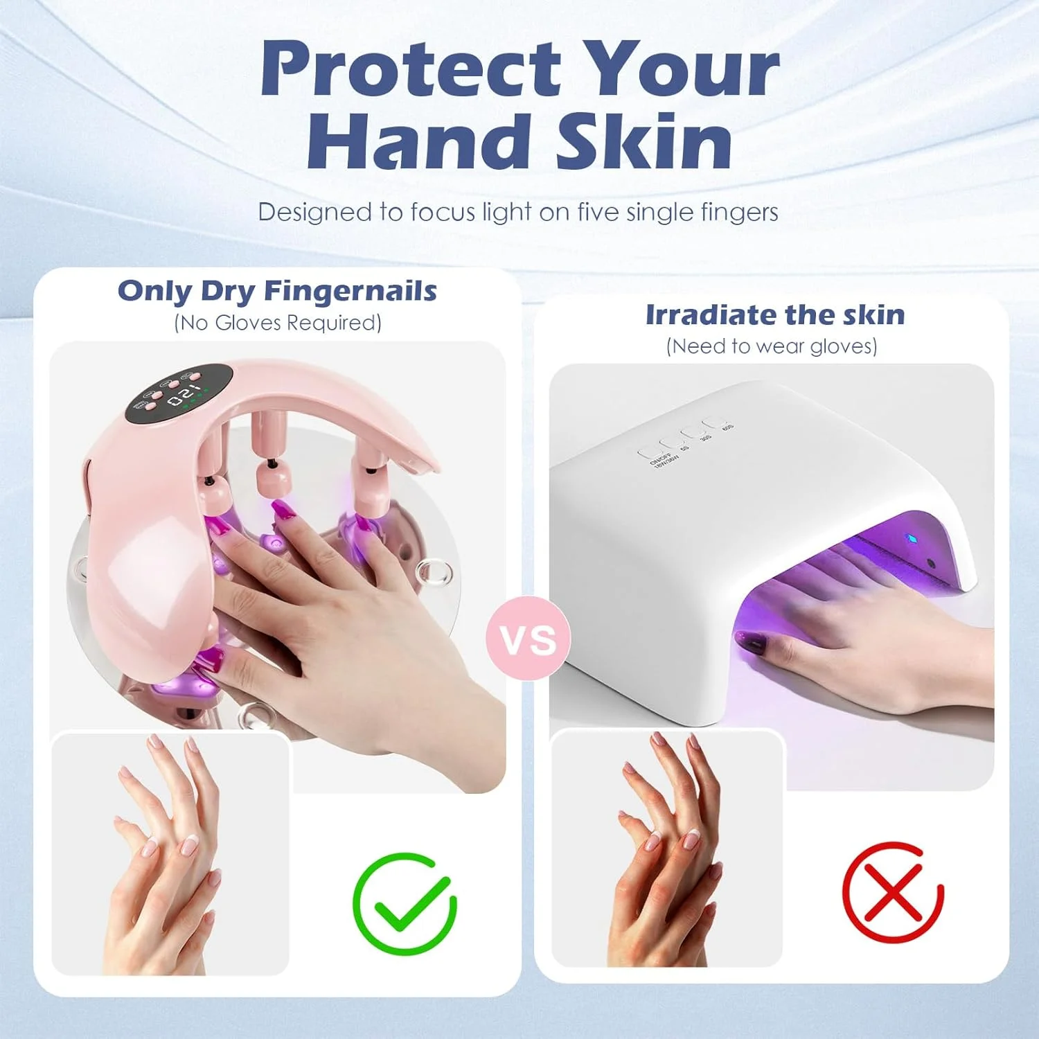 چراغ UV بی‌سیم برای ناخن‌های ژلی: چراغ LED UV پنج انگشتی Madenia برای محافظت از پوست دست، چراغ LED UV حرفه‌ای برای استفاده در خانه و سالن، صورتی