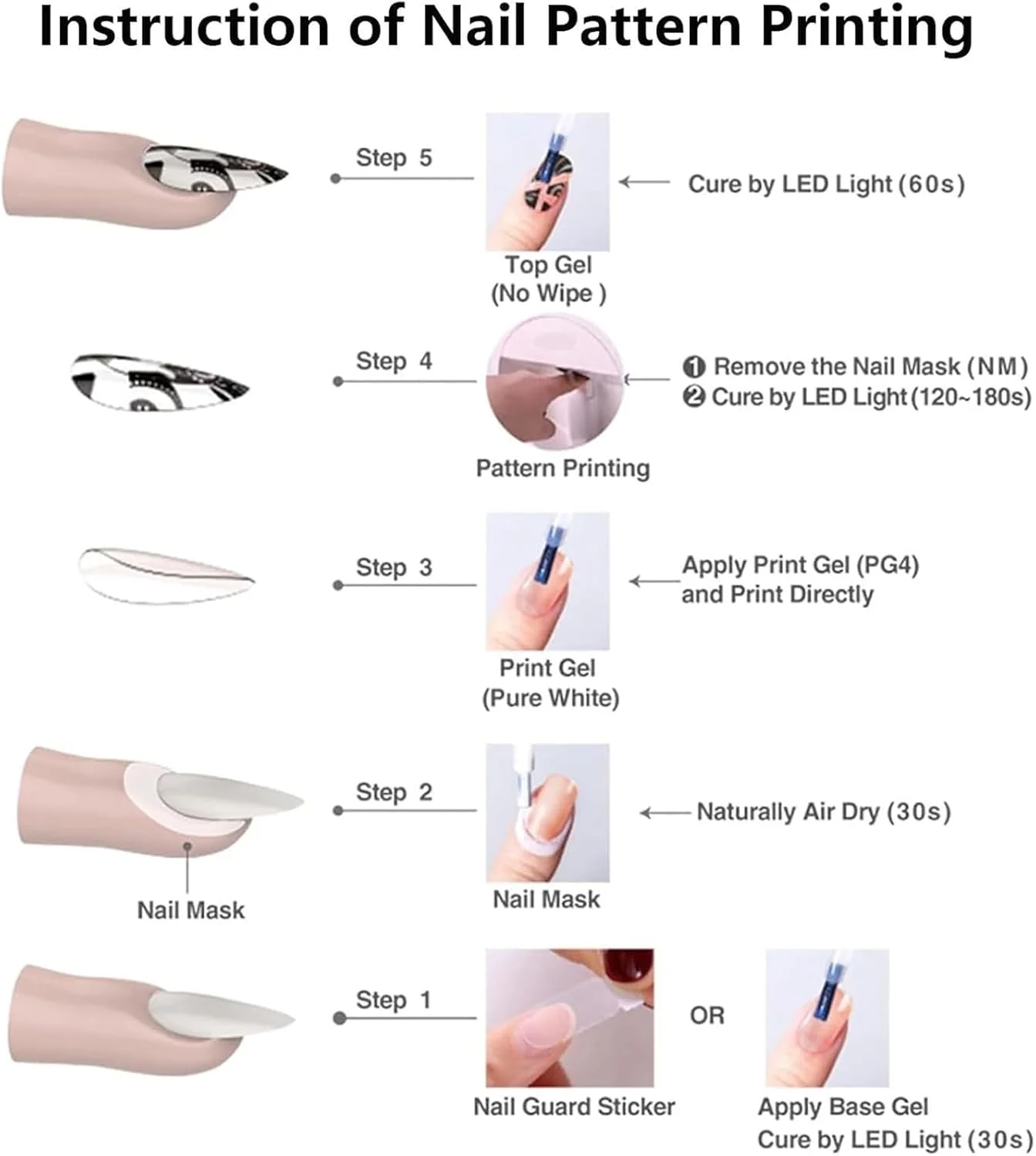 دستگاه چاپ ناخن، چاپگر هوشمند خودکار ناخن، رزولوشن بالای 2400 DPI، کنترل از طریق اپلیکیشن موبایل رایگان، پشتیبانی از DIY، شناسایی دوربین، سازگار با اندروید و iOS، برای متخصصان مانیکور/ناخن