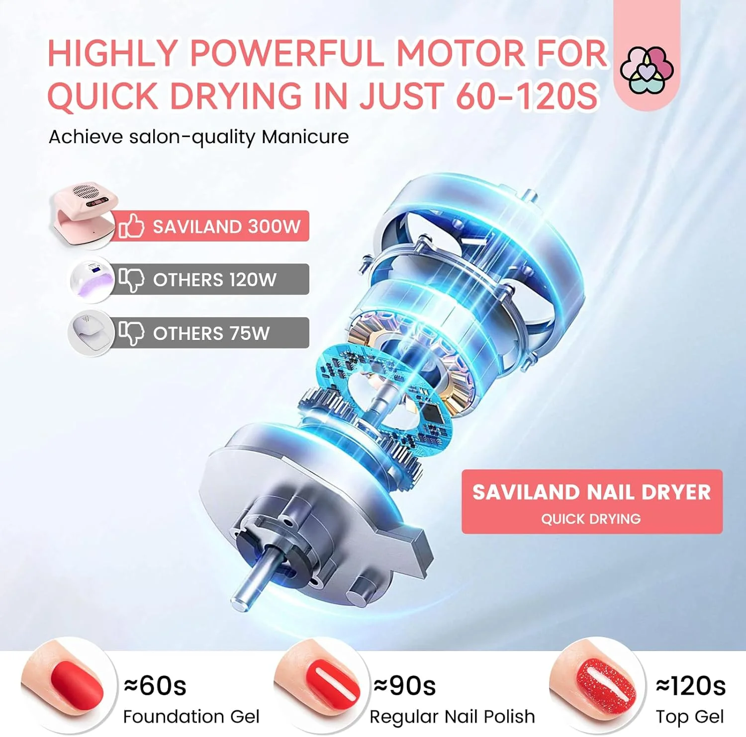 خشک کن ناخن حرفه ای SAVILAND: خشک کن سریع ناخن 300 واتی برای لاک معمولی، پودر دیپ اکریلیک، دهیدراتور ناخن، پرایمر، فن خشک کن لاک ناخن با هوای گرم و سرد، لوازم ضروری تکنسین ناخن