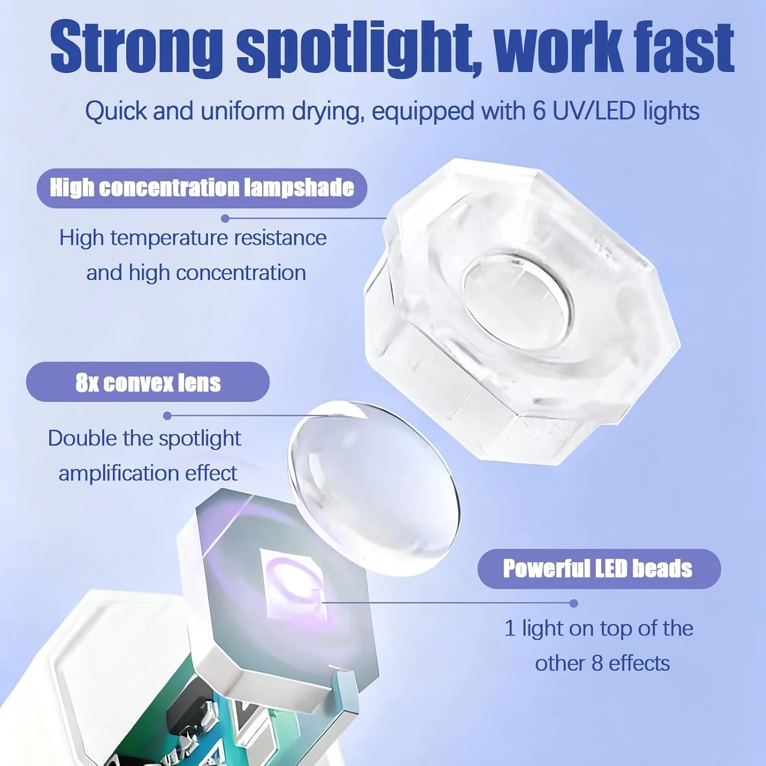 دستگاه یو وی LED کوچک قابل شارژ برای ناخن، خشک کن حرفه ای لاک ژل ناخن 24 وات، دارای 2 حالت تایمر، مناسب برای استفاده خانگی