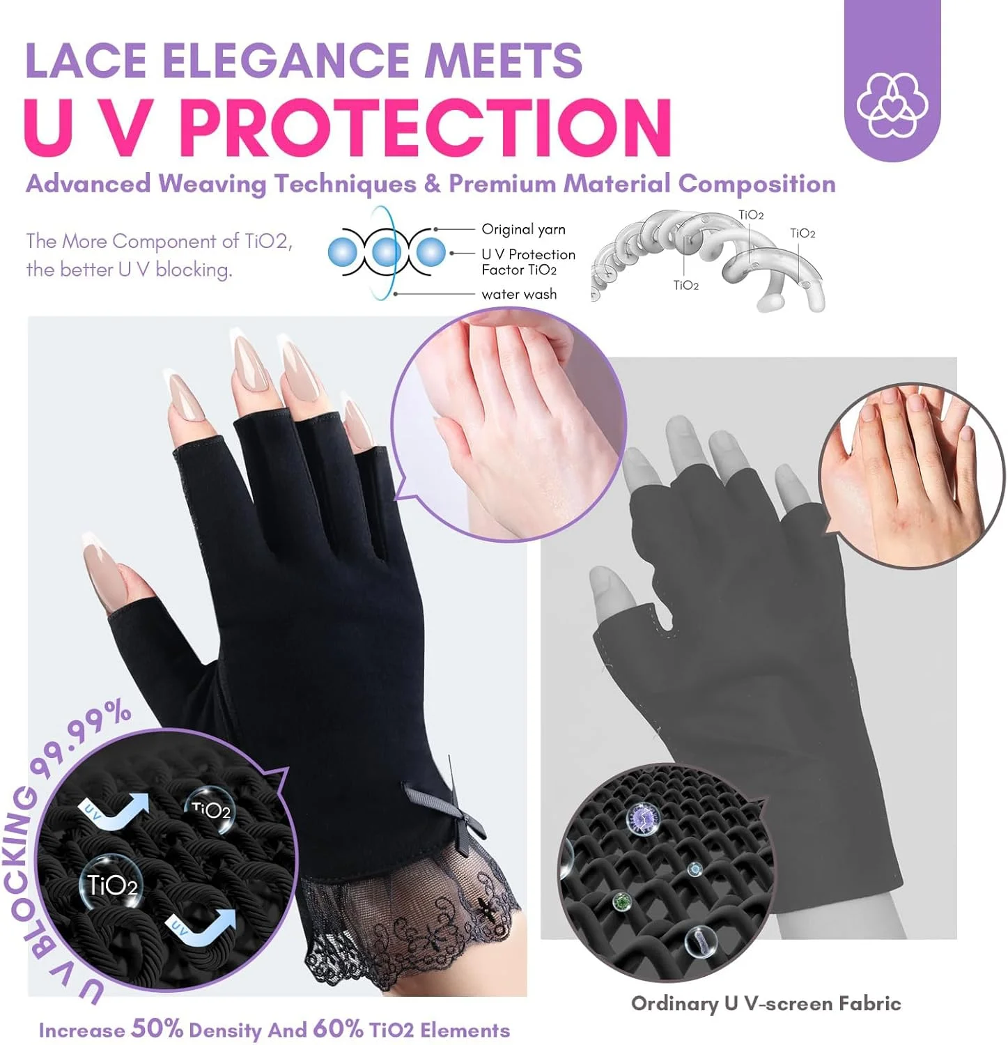 دستکش های محافظ UV اوبابو برای ناخن، 2 جفت دستکش توری محافظ UPF60+ UV برای مانیکور ژلی، دستکش های بدون انگشت UV برای لامپ ناخن ژلی، دستکش ضد UV برای بانوان (2)