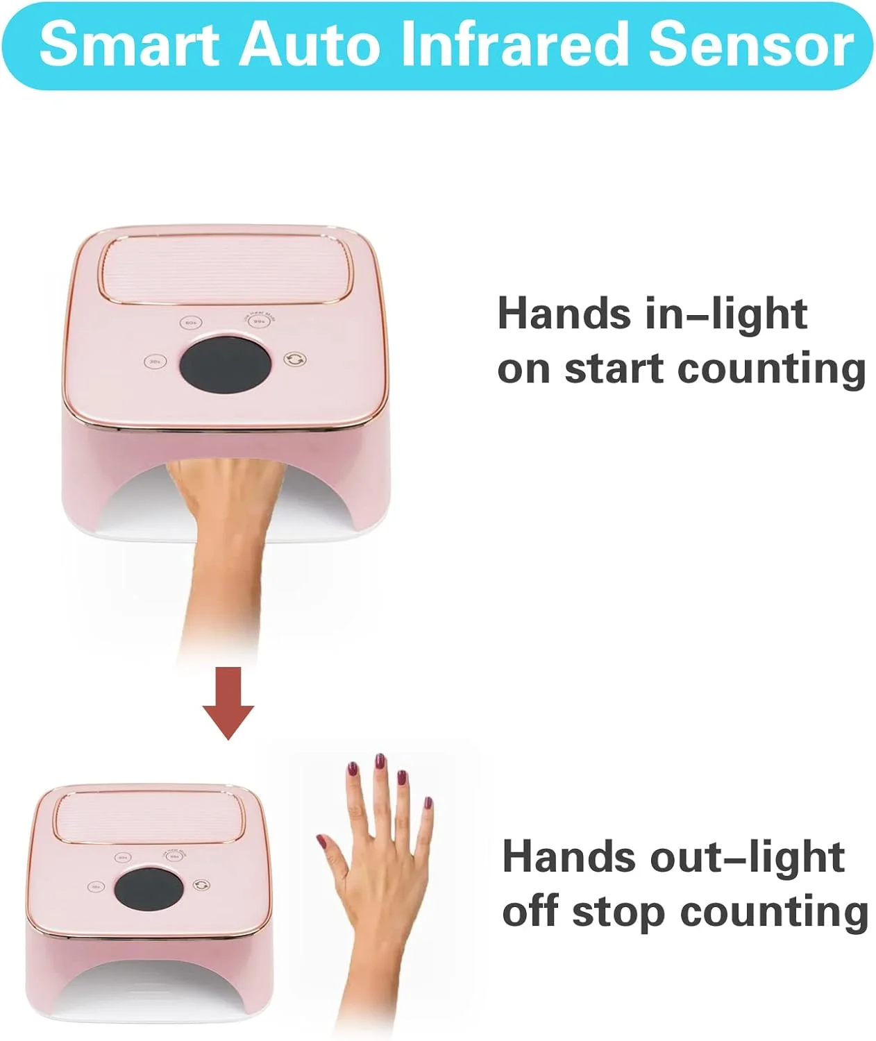 دستگاه خشک کن لاک ژل ناخن UVLED مدل M-6، 80 وات، مناسب استفاده حرفه ای و شخصی - صورتی رز