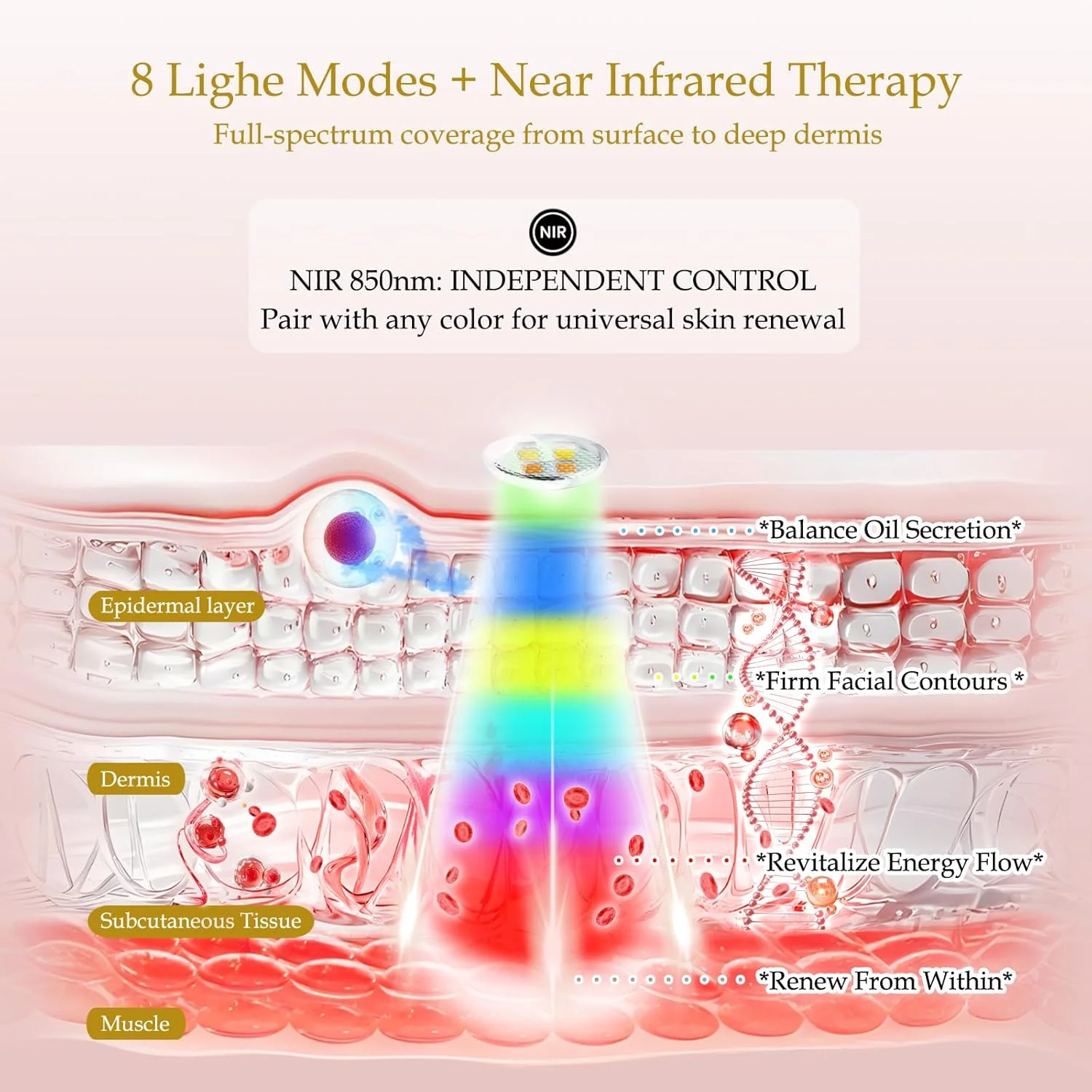 ماسک نوردرمانی قرمز، ماسک صورت ال ای دی با 8 حالت نوردرمانی قابل حمل، نور قرمز مادون قرمز نزدیک 850 نانومتر، ماسک صورت زیبایی برای مراقبت از پوست