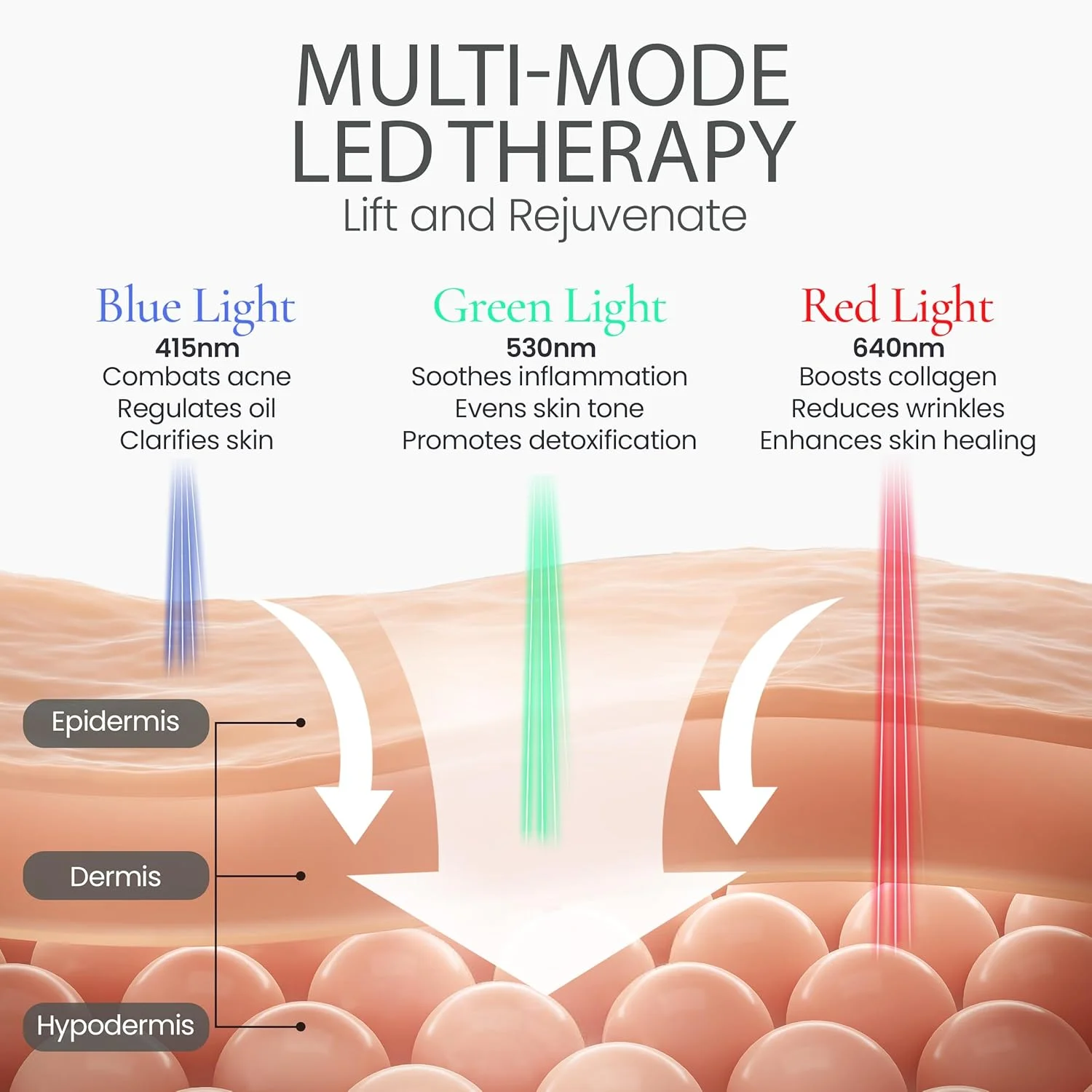 دستگاه نور درمانی قرمز برای صورت - ماساژور تخلیه لنفاوی - ابزار فرم دهی صورت برای کاهش خطوط ریز و چین و چروک - ماساژور زیبایی LED سه کاره برای صورت و گردن