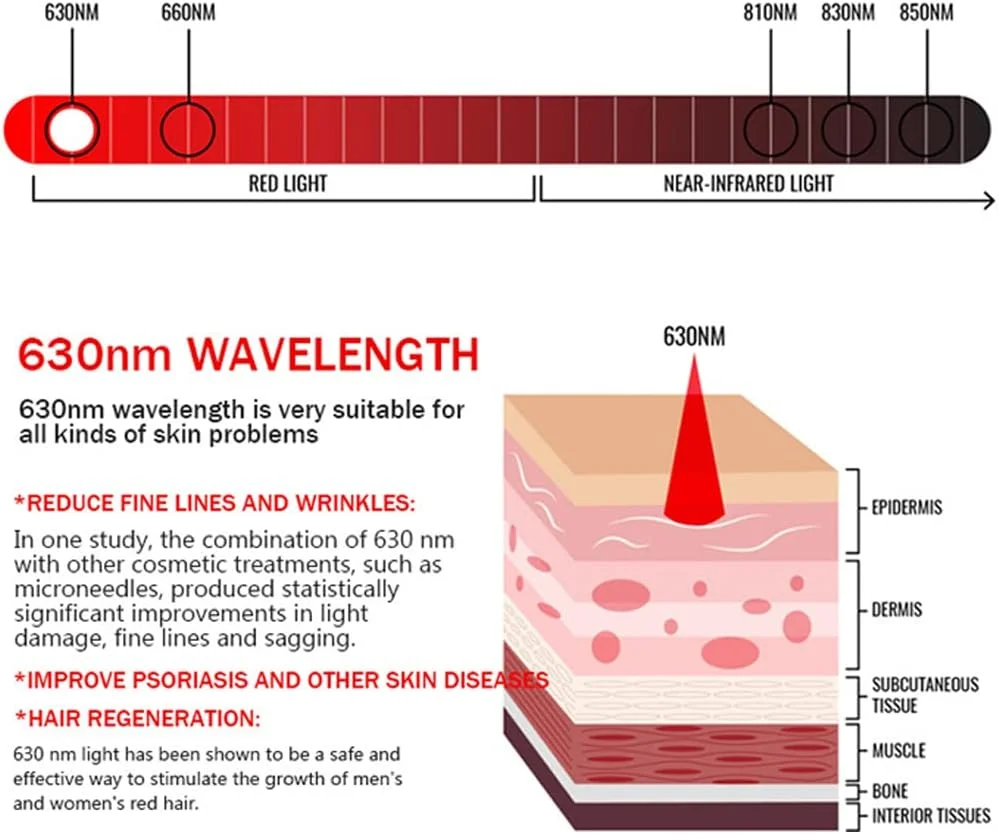 دستگاه نور قرمز زیبایی، پنل نور ال ای دی 45 واتی با طول موج 660 نانومتر قرمز عمیق و 850 نانومتر مادون قرمز نزدیک برای مراقبت از پوست و تسکین درد