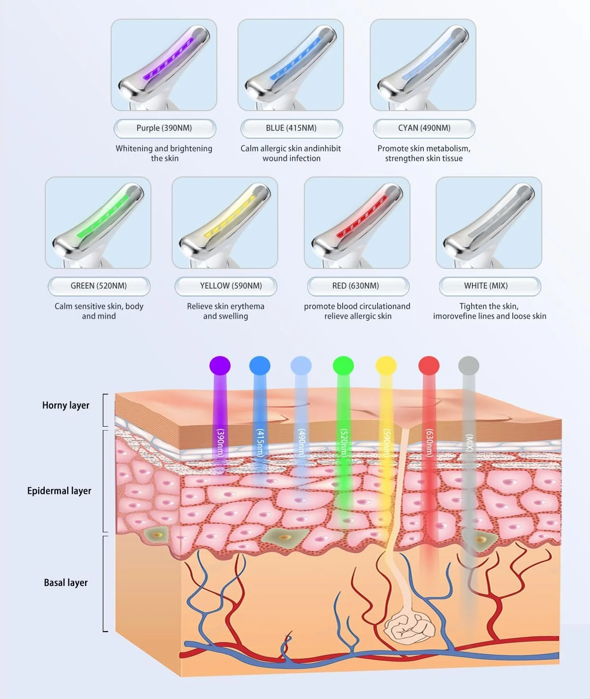 ماساژور نور قرمز برای رفع چین و چروک صورت، ماساژور 7 در 1 میکرو گلو برای صورت و گردن، مناسب برای مراقبت از پوست - سفید