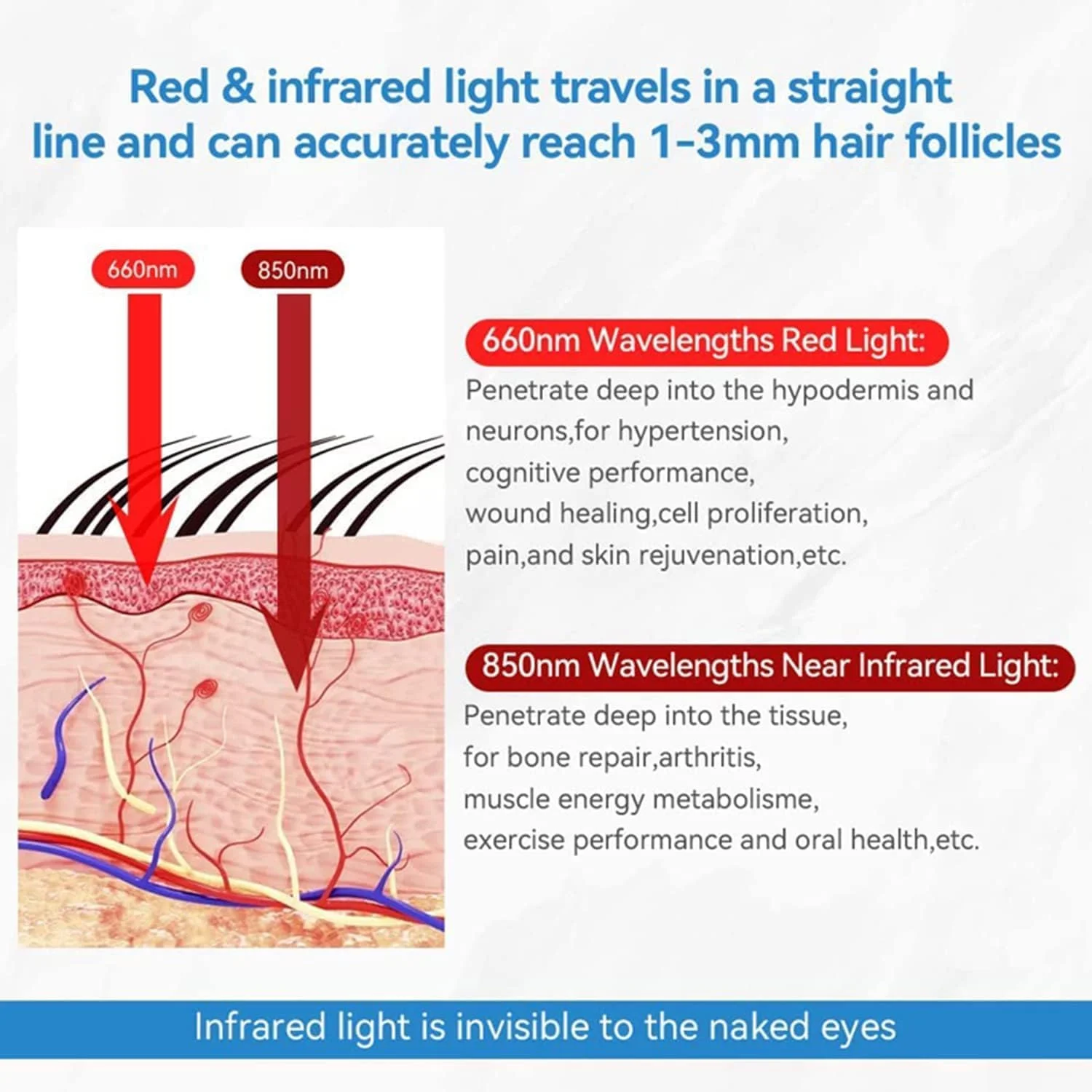 کلاه درمان با نور قرمز LED، نور مادون قرمز با توان بالا و تابش نور قرمز، 215 عدد ال ای دی 660 نانومتر و 850 نانومتر دستگاه درمان با ال ای دی مادون قرمز نزدیک برای مراقبت و تقویت مو