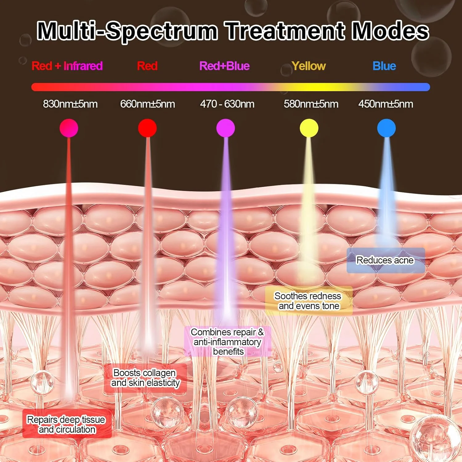 نور درمانی قرمز برای صورت، ماسک صورت LED، ۵ حالت نور، ۴۳۲ مهره نور با تراکم بالا، ماسک نور درمانی قرمز برای آکنه، چین و چروک، جوانسازی پوست، مراقبت حرفه ای پوست در خانه