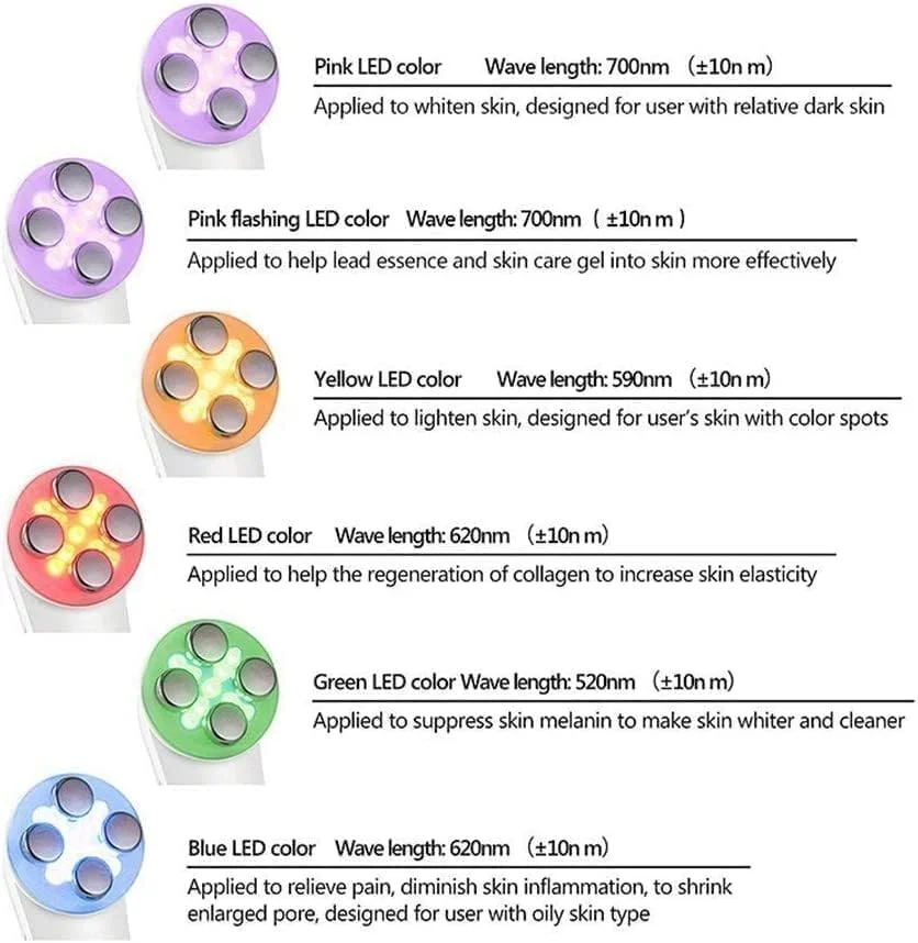 دستگاه زیبایی اولتراسونیک KASTWAVE - دستگاه فرکانس بالا ضد چروک صورت و ماساژور صورت 5 در 1 با نور قرمز LED اولتراسونیک برای مراقبت از پوست، پاک کننده صورت و ضد پیری