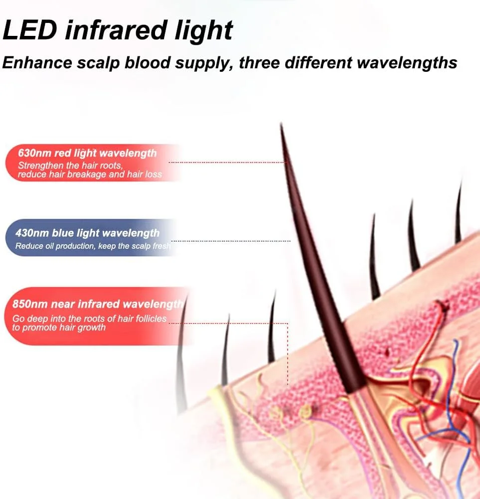 دستگاه رشد مو با نور قرمز LED ASSYA، کلاه رشد مو، کاهش ریزش مو، تسکین دهنده پوست سر، مناسب برای آقایان و بانوان