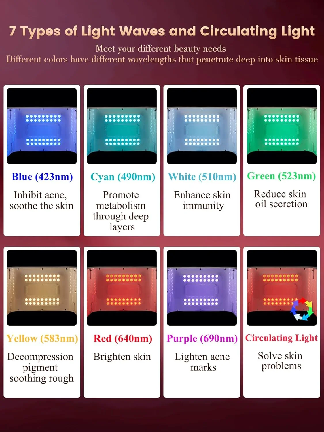 ماسک نور درمانی LED صورت - ماسک LED تاشو با 7 رنگ و رنگ های چرخشی برای مراقبت از پوست
