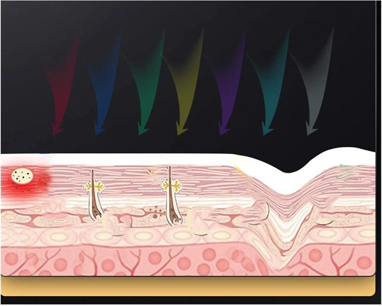 دستگاه جوانسازی پوست فوتونی، دستگاه طیف سنج، ماسک زیبایی LED سیلیکونی، دستگاه ماسک صورت، دستگاه زیبایی فوتونی خانگی برای جوانسازی پوست سالم