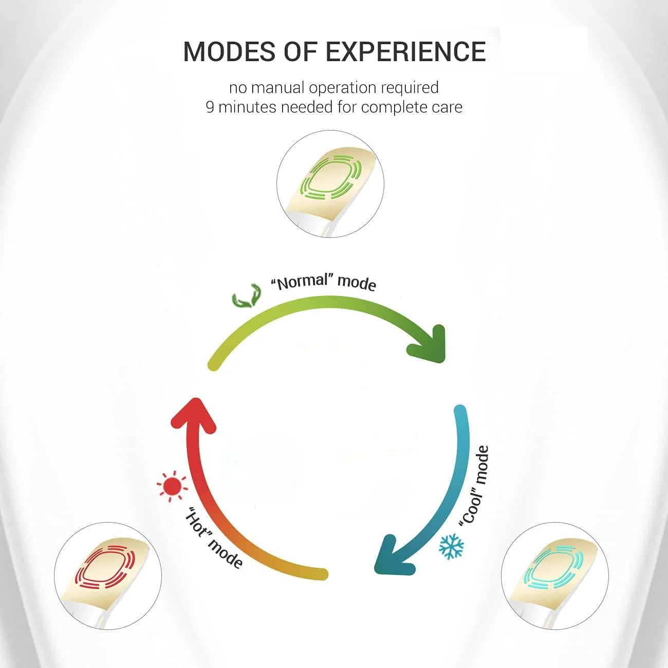 دستگاه ماساژور صورت قابل حمل Ms.W، ابزار زیبایی، دستگاه مراقبت از پوست، نور LED مادون قرمز، سفت کننده و لیفتینگ پوست، تونر، دستگاه ماساژ صورت ضد پیری و ضد چروک