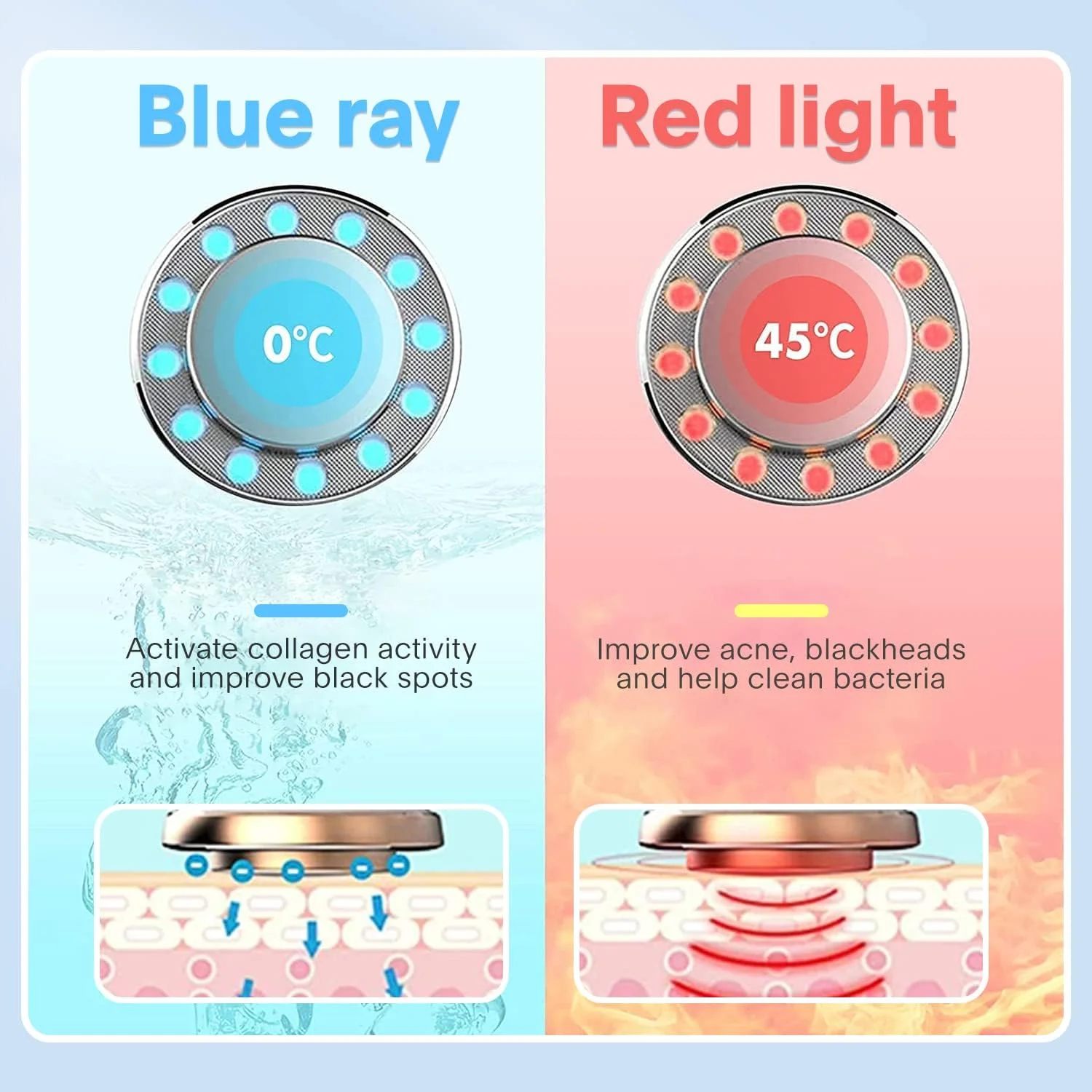 ماساژور صورت 7 در 1 با نور LED، پاک کننده عمیق منافذ، ابزار لیفتینگ صورت با میکروکارنت EMS، ضد پیری، سفت کننده پوست، رفع چین و چروک، جوانسازی و فرم دهی پوست