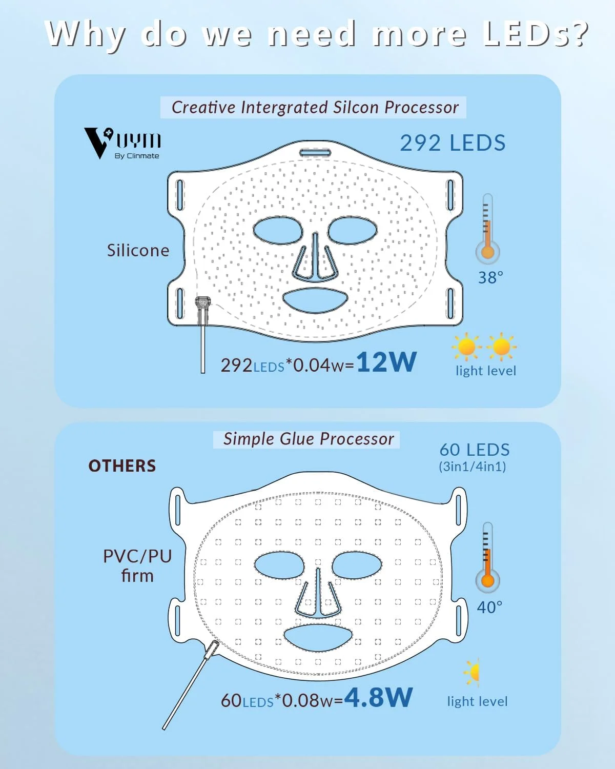 ماسک نوردرمانی مادون قرمز: دستگاه مراقبت از پوست صورت با انرژی بالا و 292 LED، نوردرمانی قرمز برای صورت، جایگزین جوانسازی فوتون - مشکی