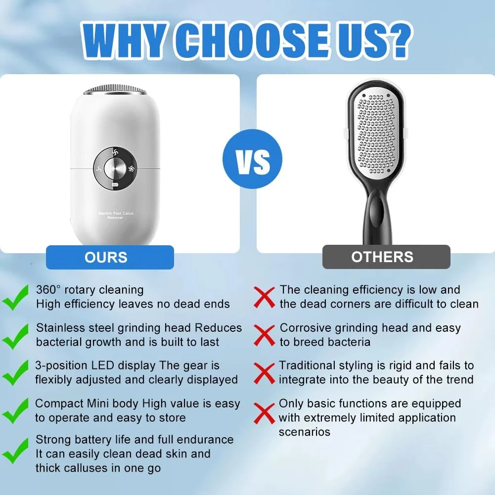 دستگاه الکتریکی از بین برنده پینه پا با 2 سری سنگ زنی استیل ضد زنگ، دستگاه مراقبت از پا قابل شارژ با نمایشگر LED، 3 سرعت، سوهان پینه باتری برای مقابله با پینه های قوی و پوست ترک خورده دستگاه الکتریکی از بین برنده پینه پا با 2 سری سنگ زنی استیل ضد زنگ، دستگاه مراقبت از پا قابل شارژ با نمایشگر LED، 3 سرعت، سوهان پینه باتری برای مقابله با پینه های قوی و پوست ترک خورده