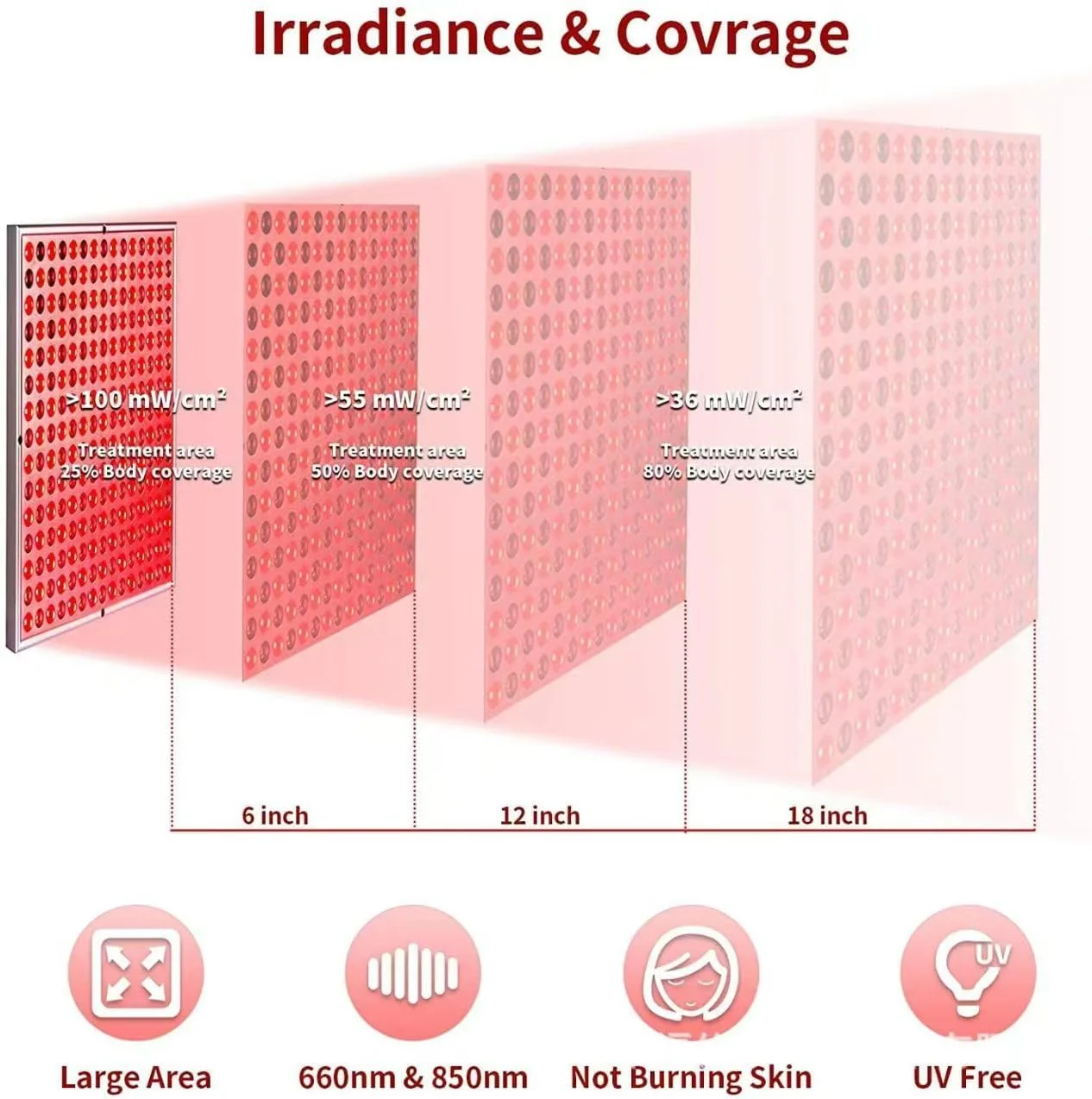 دستگاه نوردرمانی - پنل های نوردرمانی ال ای دی 45 وات با نور قرمز 660 نانومتر و مادون قرمز نزدیک 850 نانومتر