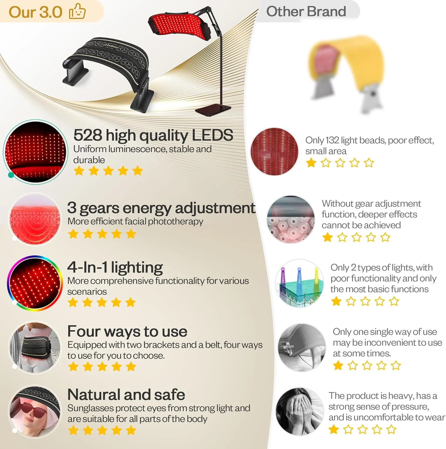 دستگاه چند منظوره نوردرمانی قرمز برای بدن و صورت، ماسک ال ای دی نوردرمانی مادون قرمز نزدیک 850 نانومتر، تجهیزات زیبایی صورت و بدن برای مراقبت از پوست در خانه، بدون پایه دستگاه چند منظوره نوردرمانی قرمز برای بدن و صورت، ماسک ال ای دی نوردرمانی مادون قرمز نزدیک 850 نانومتر، تجهیزات زیبایی صورت و بدن برای مراقبت از پوست در خانه، بدون پایه