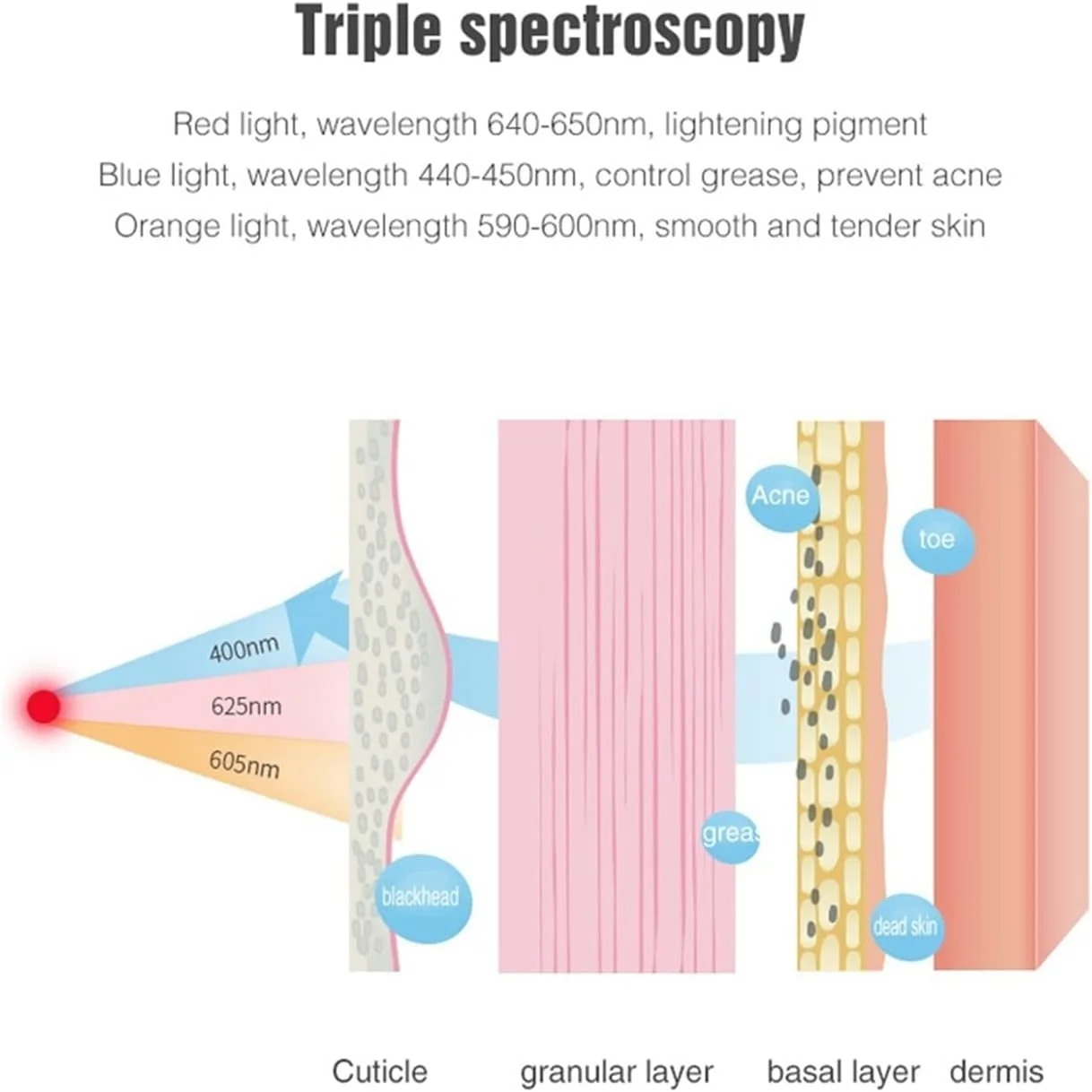 دستگاه جوانسازی پوست ماسک صورت LED خانگی، ابزار جوانسازی پوست با فوتون، طیف سنج، ماسک LED زنانه برای صورت، ماسک LED اسپا برای جوانسازی پوست سالم
