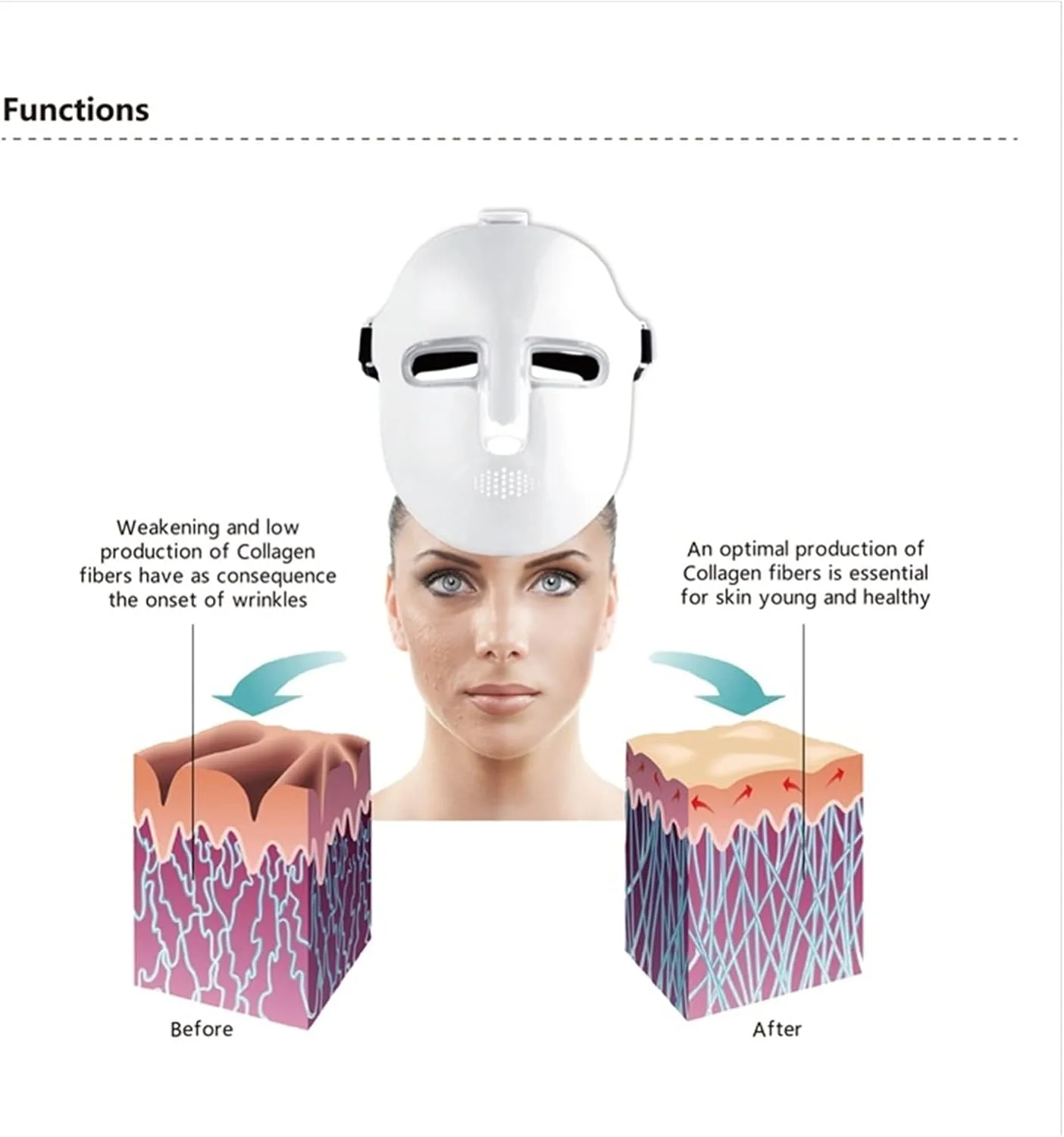 دستگاه جوانسازی پوست ماسک صورت LED خانگی، ابزار جوانسازی پوست با فوتون، طیف سنج، ماسک LED زنانه برای صورت، ماسک LED اسپا برای جوانسازی پوست سالم