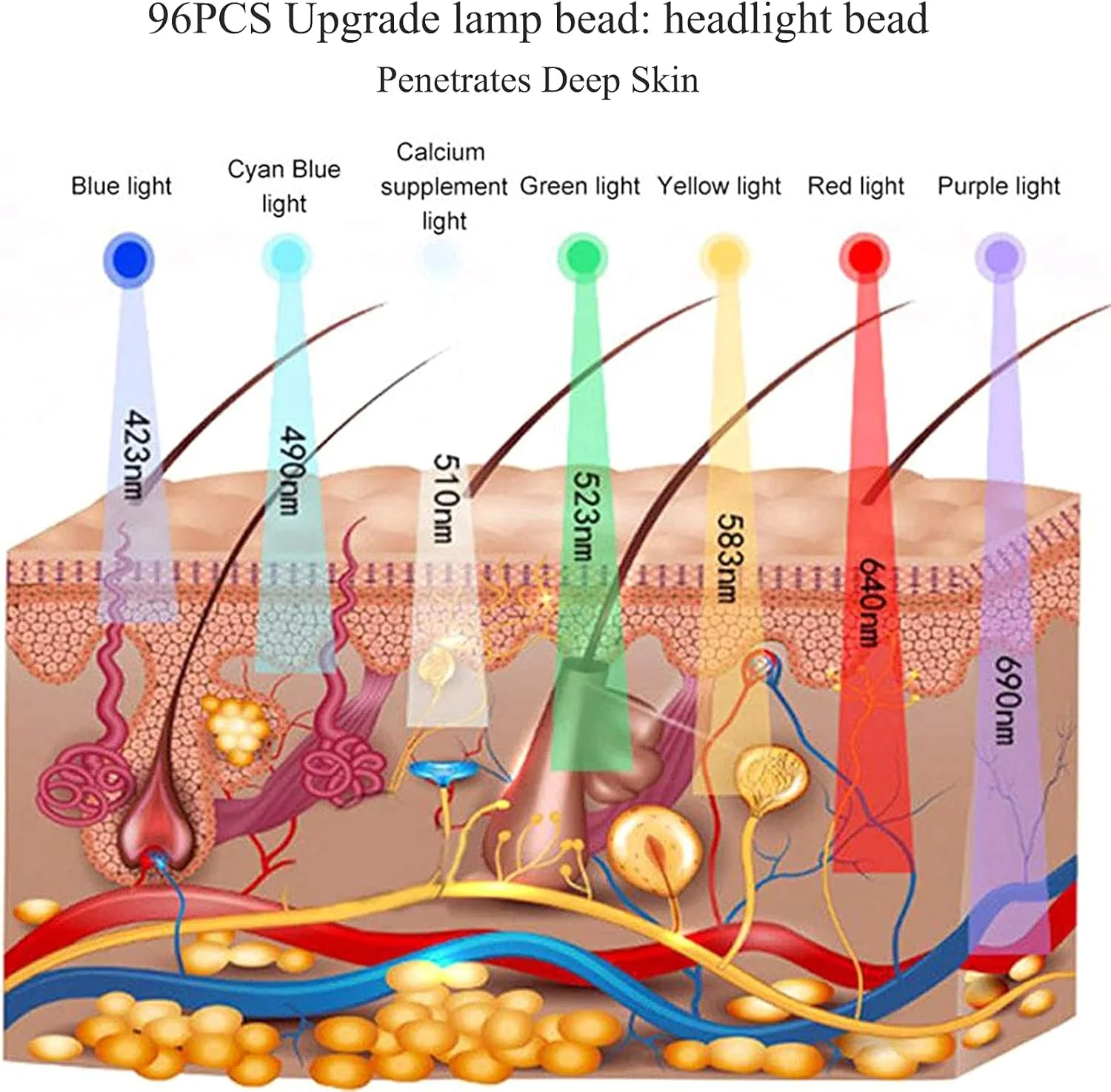 ماسک صورت LED با نور درمانی، ماسک مراقبت از صورت PDT با 7 رنگ، ماسک صورت با نور فوتون برای جوانسازی پوست، دستگاه مراقبت از صورت برای ضد پیری، رفع چین و چروک، سفت کردن پوست