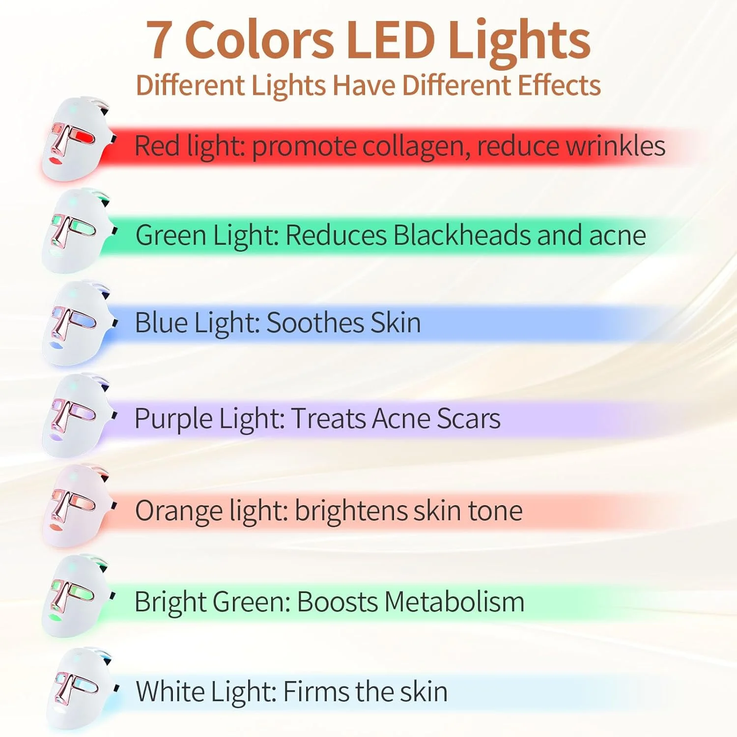 ماسک نور درمانی LED صورت، دستگاه نور درمانی فوتون مادون قرمز برای سفت کردن پوست، درمان آکنه، ضد پیری، صاف کردن چین و چروک، خطوط ریز، نور قرمز و آبی