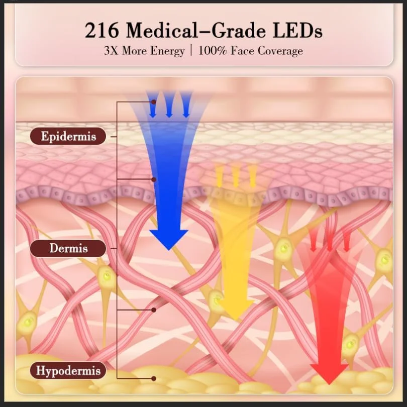 ماسک نوردرمانی حرفه ای قرمز برای صورت - دستگاه جوانسازی صورت ال ای دی 4 در 1 با نور قرمز 660 نانومتر و مادون قرمز نزدیک 850 نانومتر، مراقبت از پوست ضد پیری قابل حمل برای چین و چروک، آکنه و افزایش کلاژن