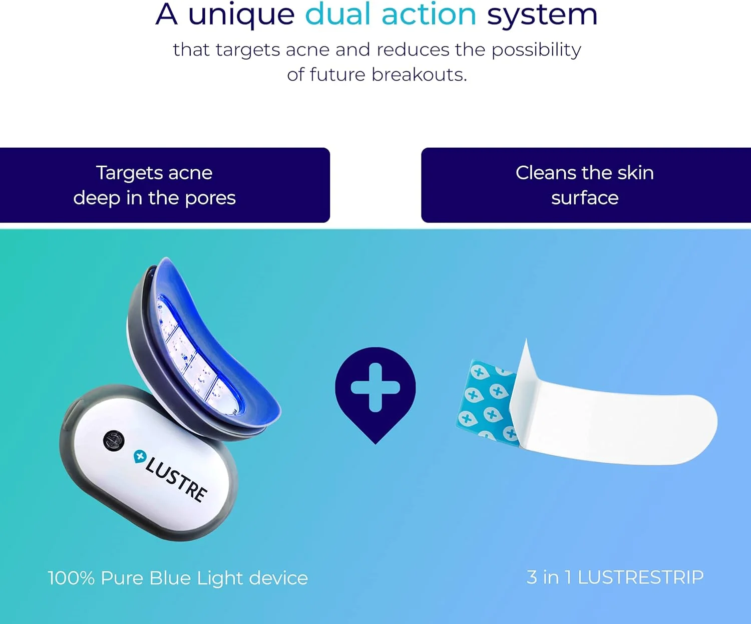 دستگاه درمان آکنه با نور آبی سولو، بدون اشعه ماوراء بنفش و بی سیم | درمان LED برای آکنه صورت و بدن، لکه ها و جوش ها |