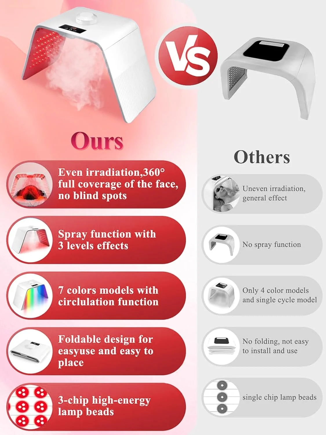 ماسک نور درمانی LED صورت: اسپری آبرسان عمیق - ماسک صورت LED 7 رنگ برای درمان آکنه - تاشو و سبک