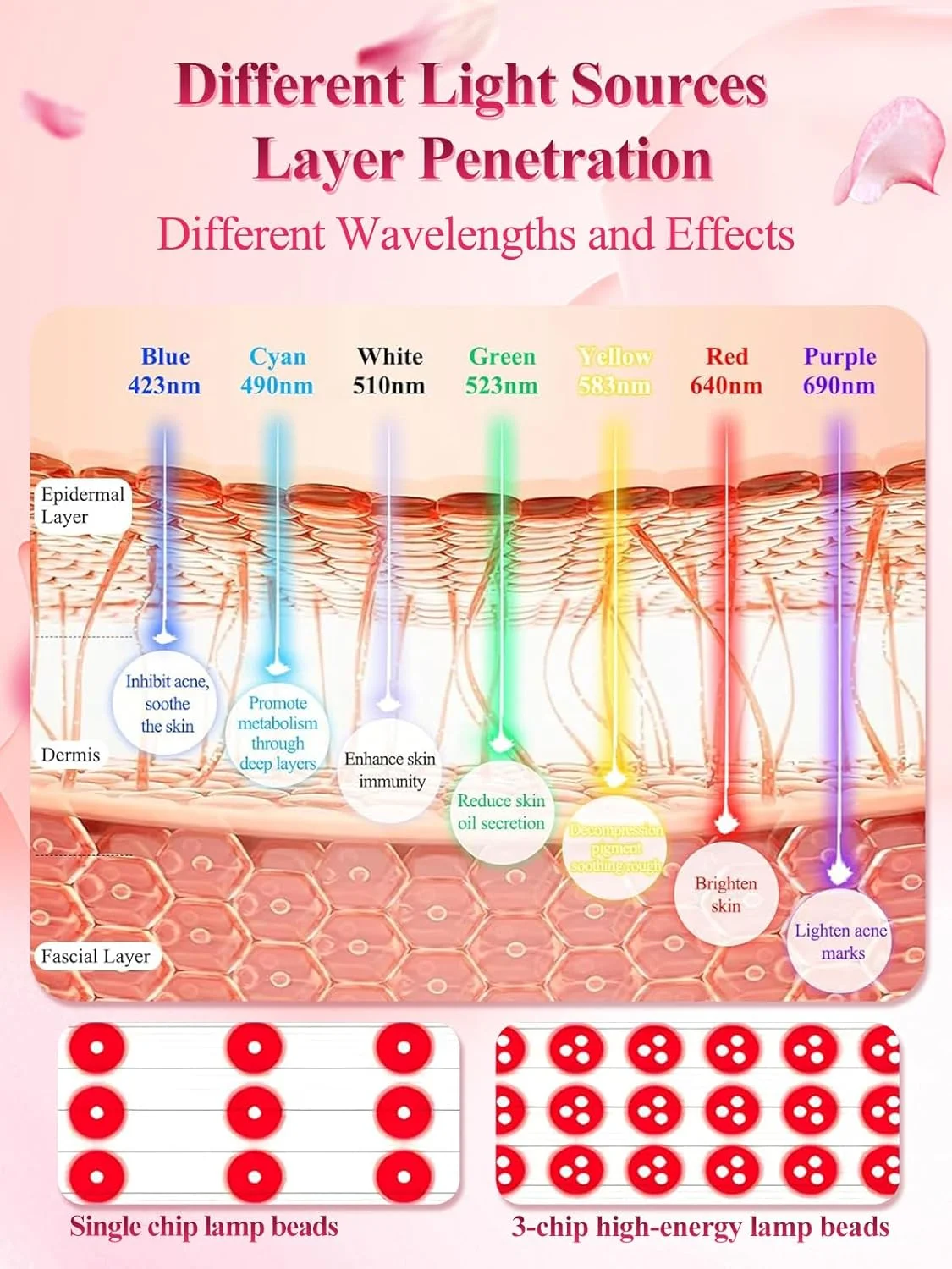 ماسک نور درمانی LED صورت: اسپری آبرسان عمیق - ماسک صورت LED 7 رنگ برای درمان آکنه - تاشو و سبک