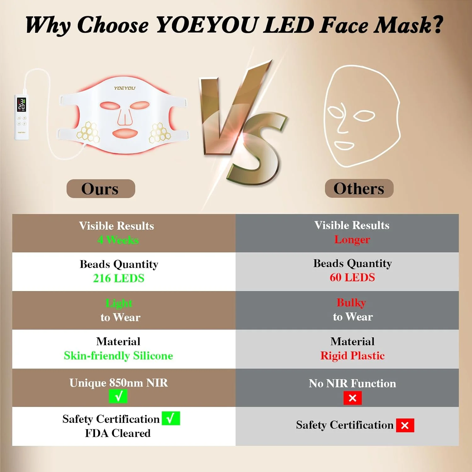 ماسک صورت LED با نور درمانی، نور درمانی قرمز برای صورت با 4 طول موج بلند 850 نانومتر نزدیک به مادون قرمز، دستگاه مراقبت از پوست ماسک نور درمانی قرمز قابل حمل و شارژی برای جوانسازی صورت، سفید