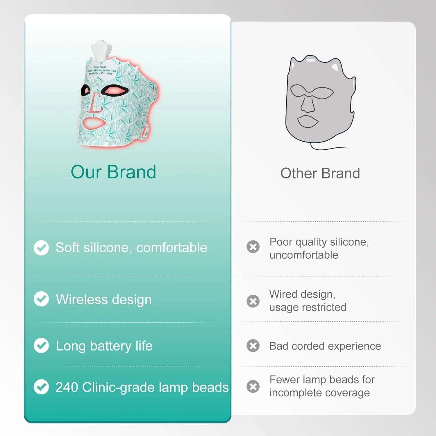 ماسک نور قرمز برای صورت، ماسک نور درمانی 7 رنگ برای زنان، نور ال ای دی قرمز حرفه ای برای خطوط ریز و صاف، کوچک کردن منافذ، دستگاه مراقبت از زیبایی پوست صورت در خانه (سبز)