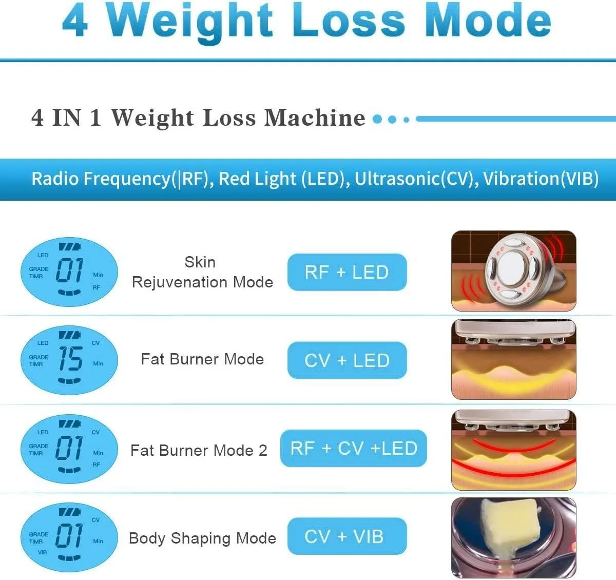 دستگاه لاغری 4 در 1 اولتراسونیک RF LED با ویبره گرم، حذف چربی و سلولیت، با LCD هوشمند، سفت کننده پوست، لیفتینگ، جوانسازی، فرم دهی بدن، دستگاه زیبایی برای کمر، ران، بازو و پا